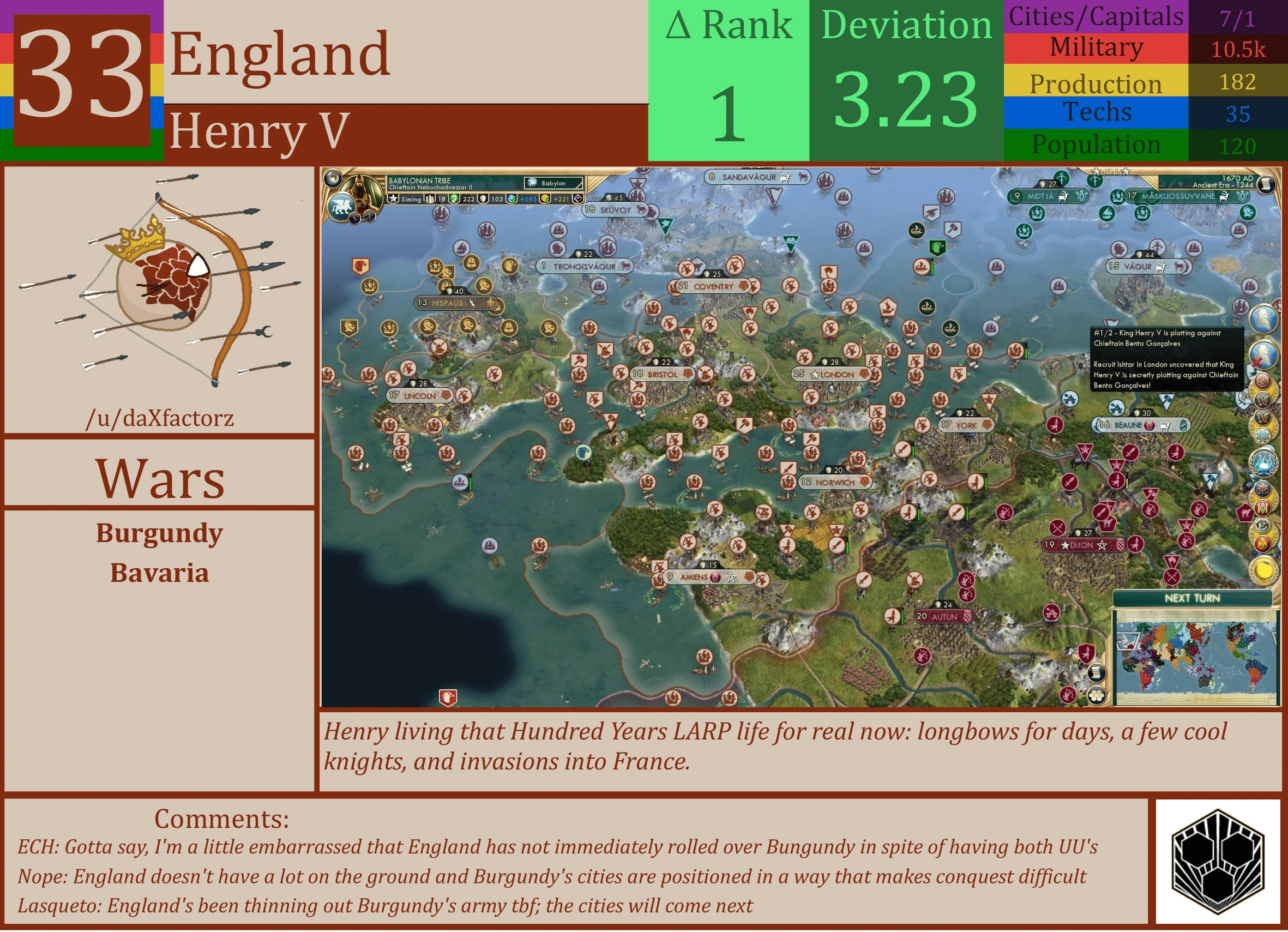 CBR In-Game Screenshot of England
