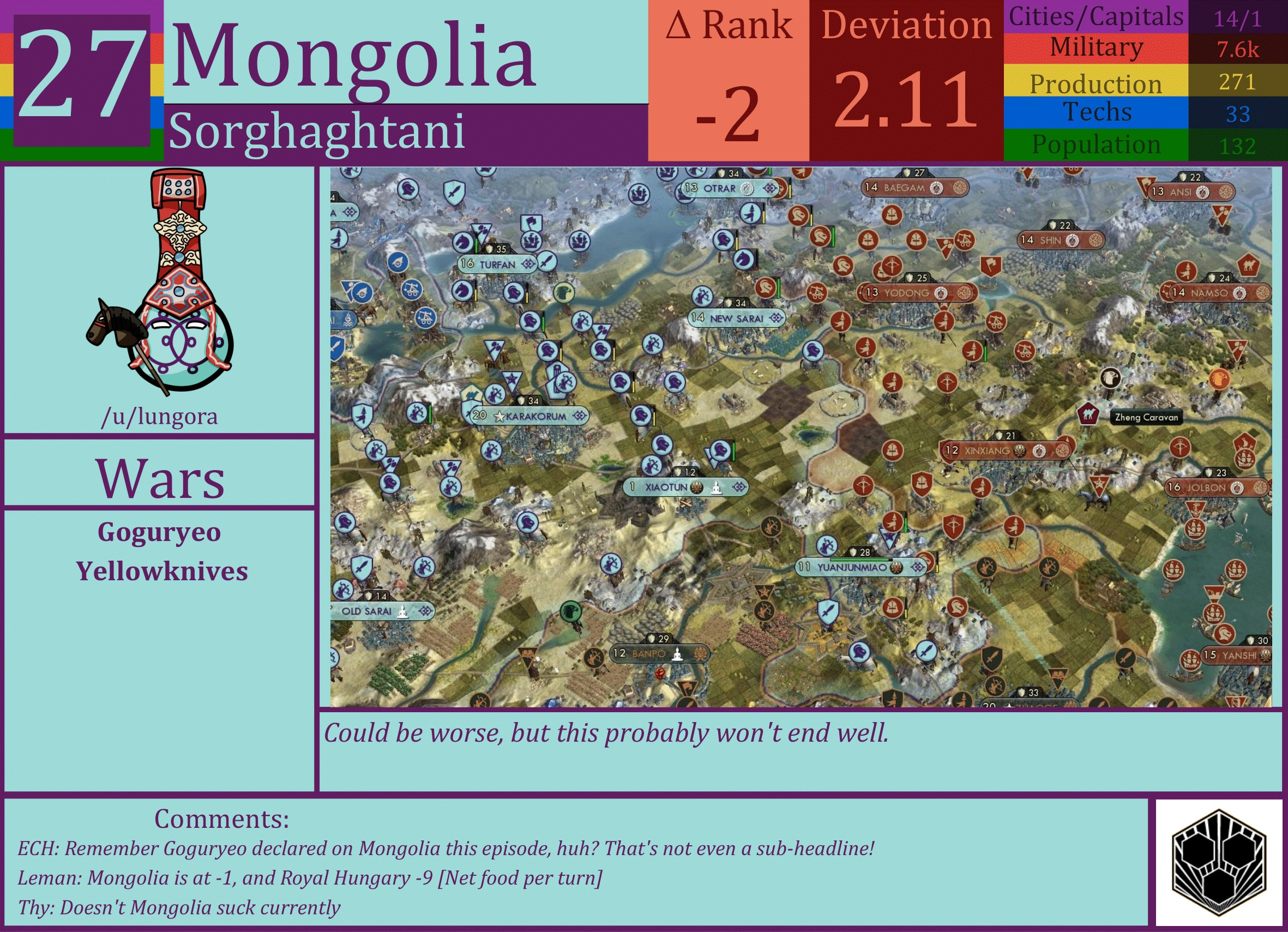 CBR In-Game Screenshot of Mongolia