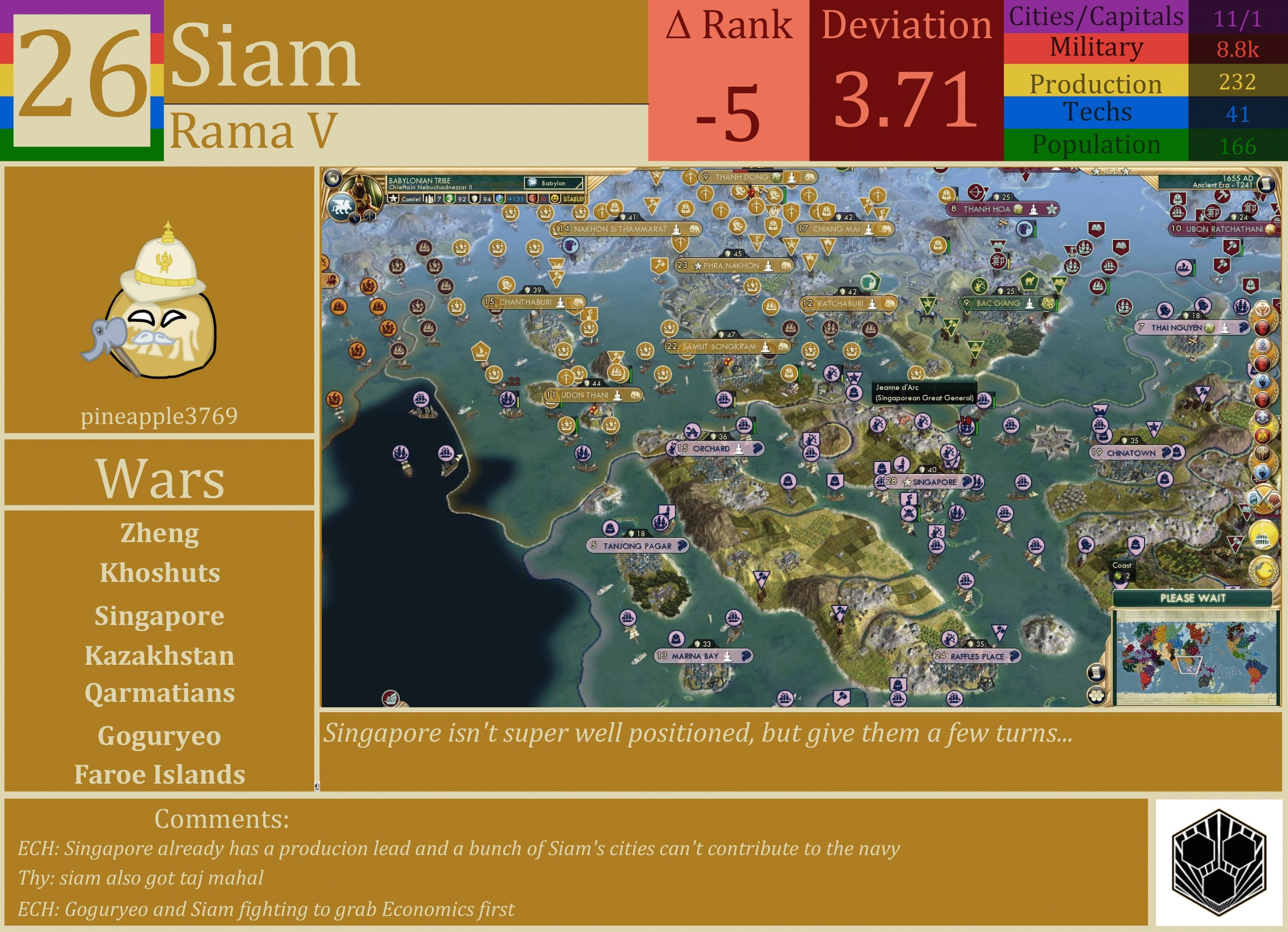 CBR In-Game Screenshot of Siam