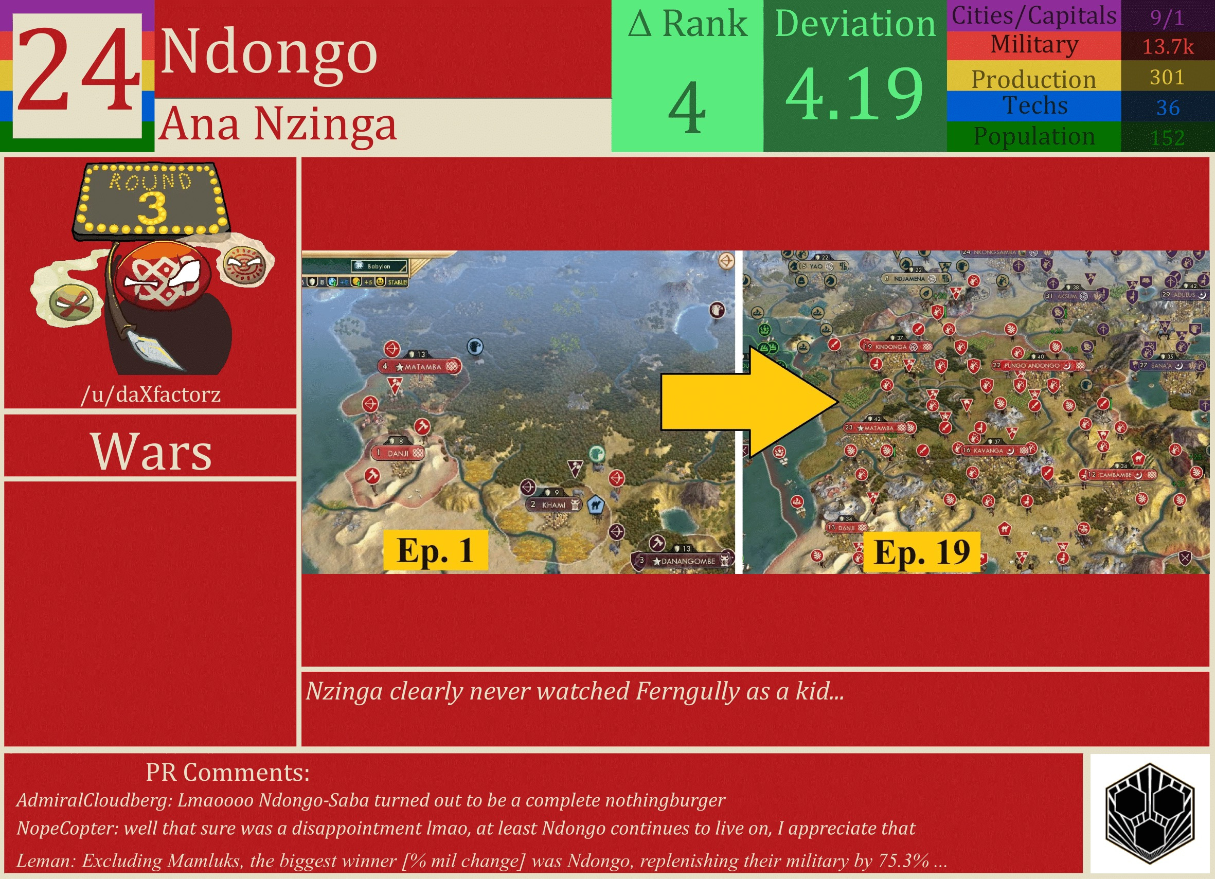 CBR In-Game Screenshot of Ndongo