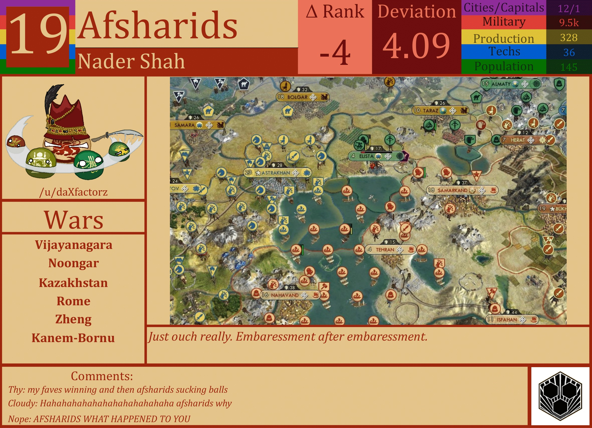 CBR In-Game Screenshot of Afsharids