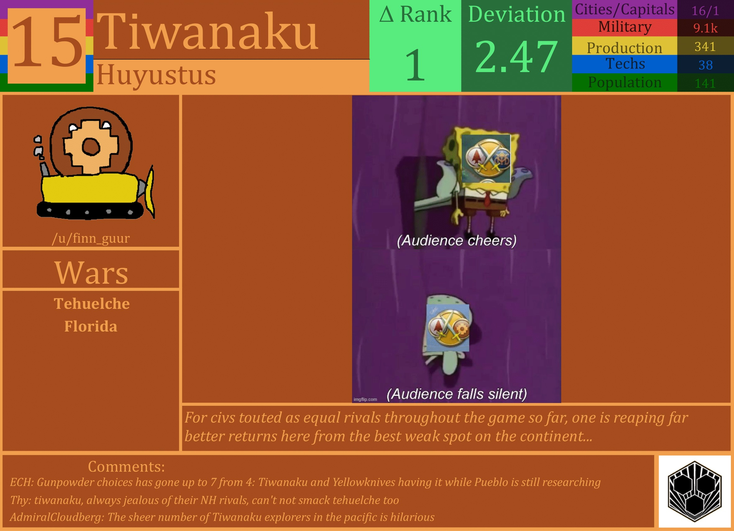 CBR In-Game Screenshot of Tiwanaku