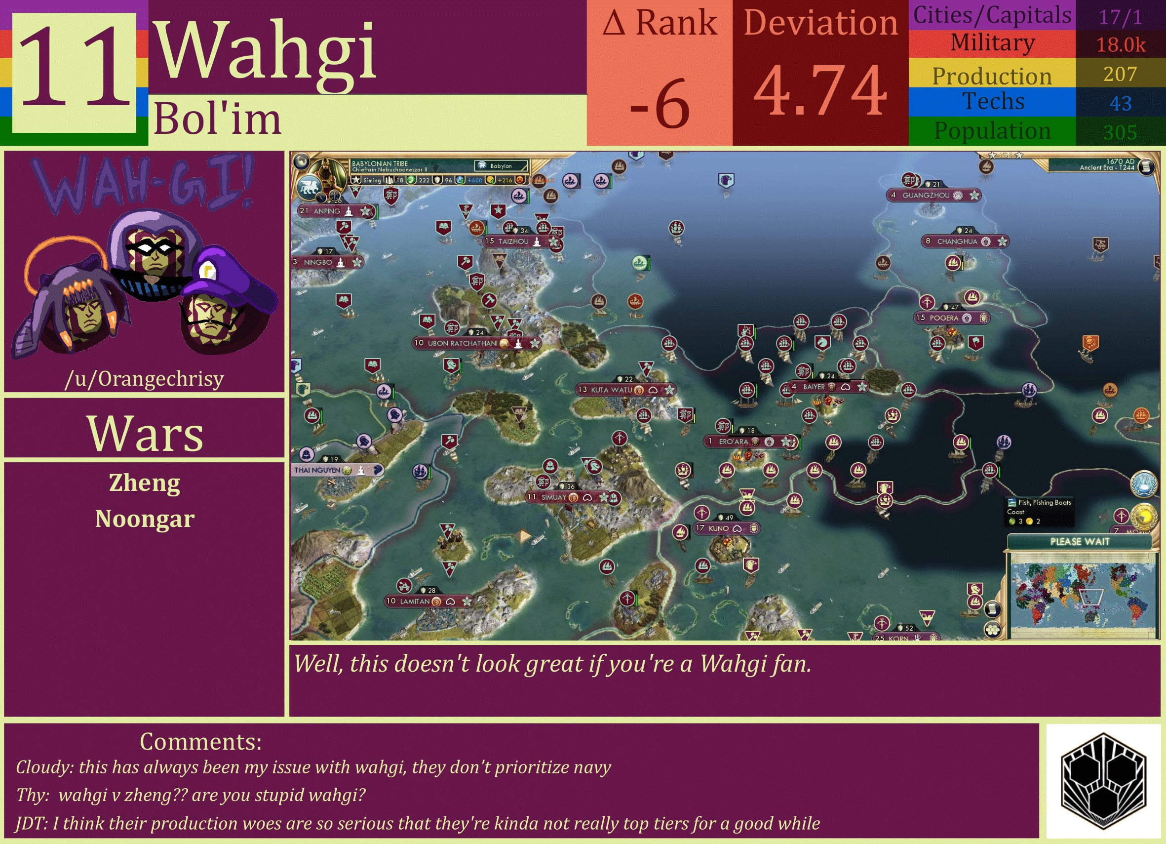 CBR In-Game Screenshot of Wahgi