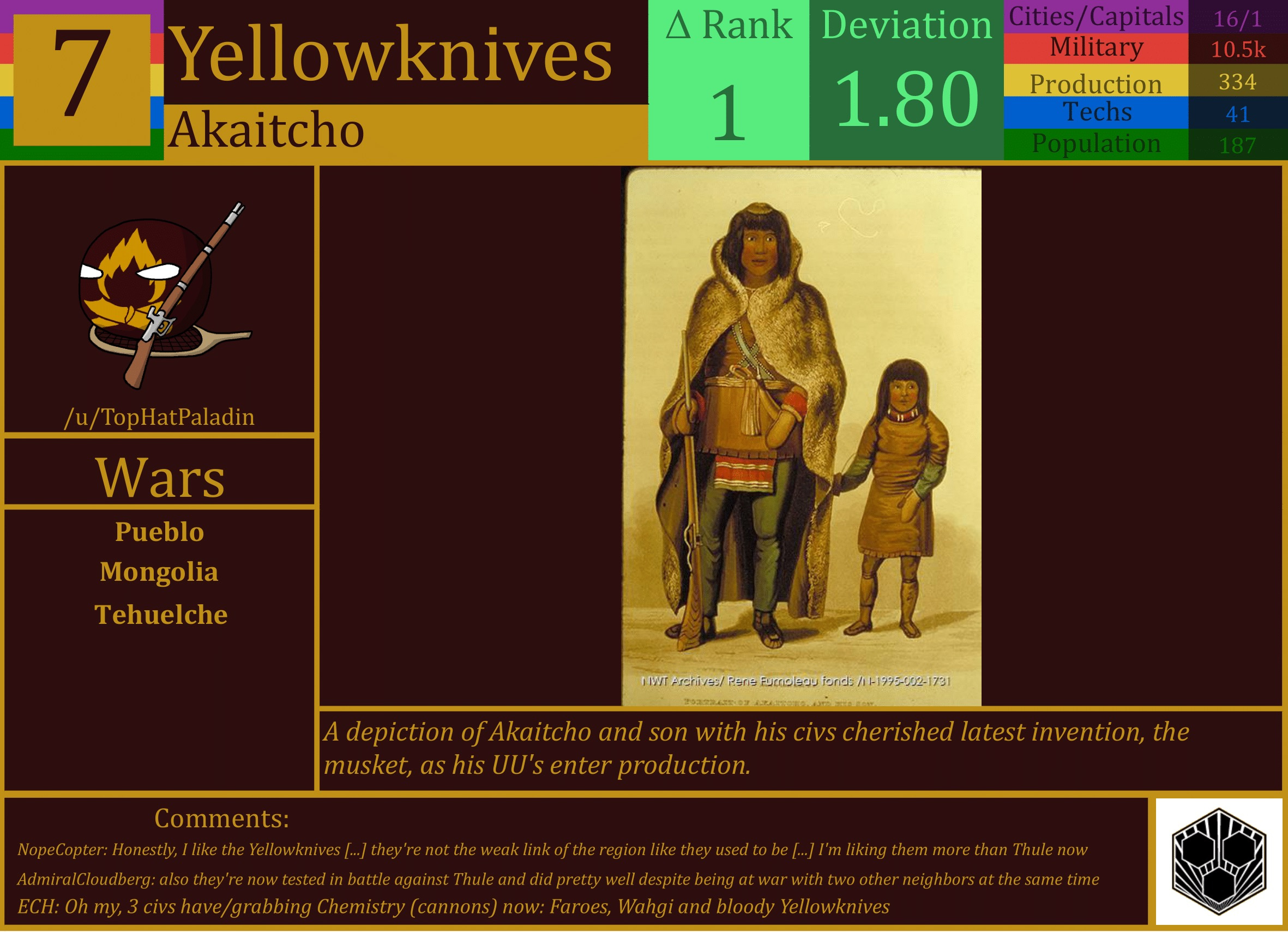 CBR In-Game Screenshot of Yellowknives