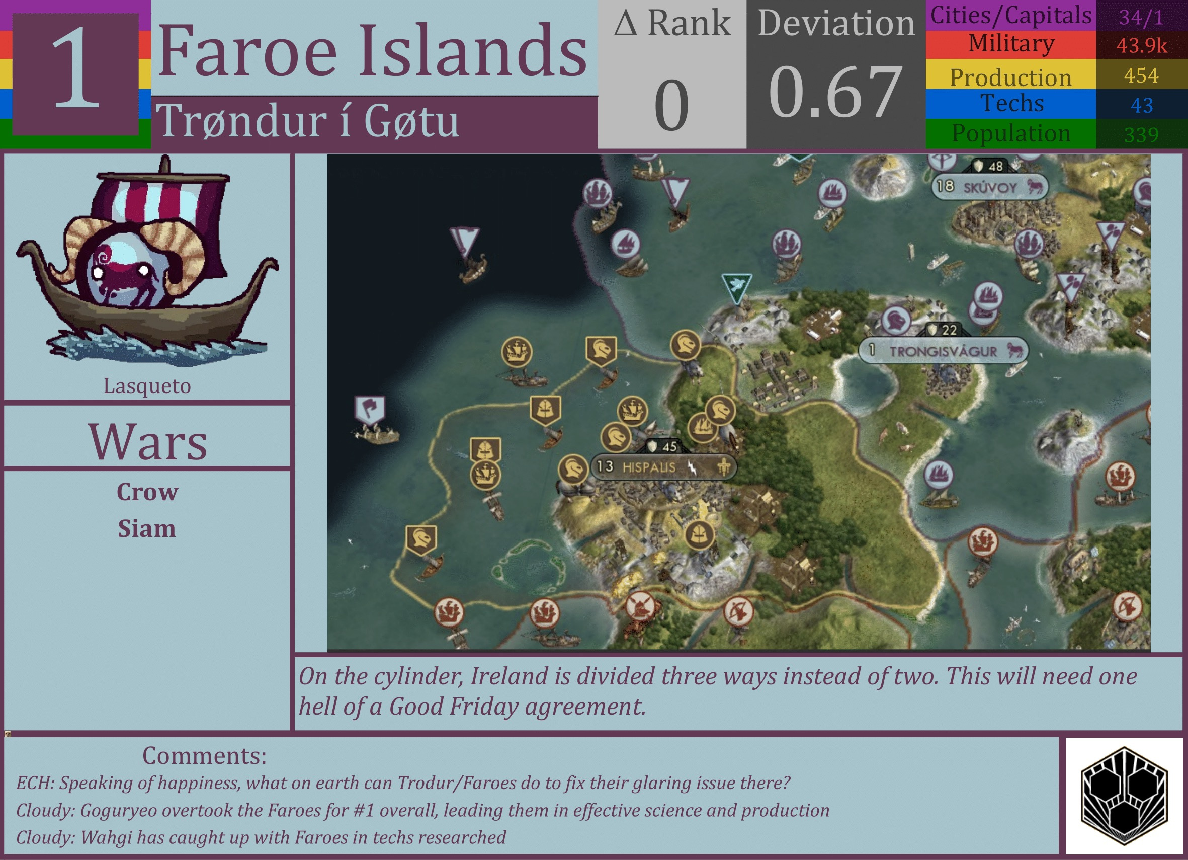 CBR In-Game Screenshot of Faroe Islands