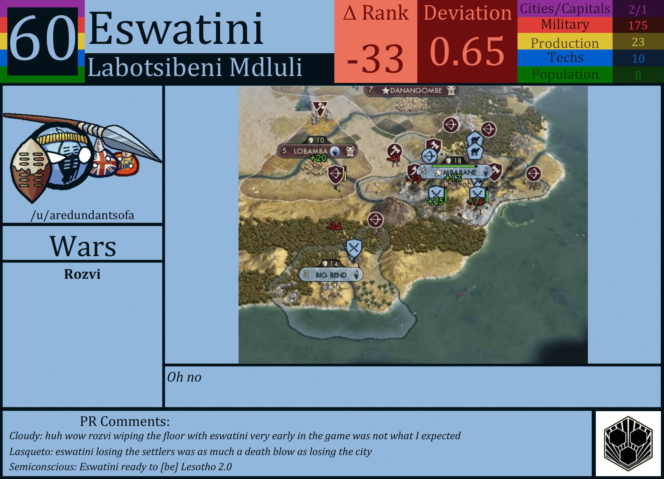 CBR In-Game Screenshot of Eswatini