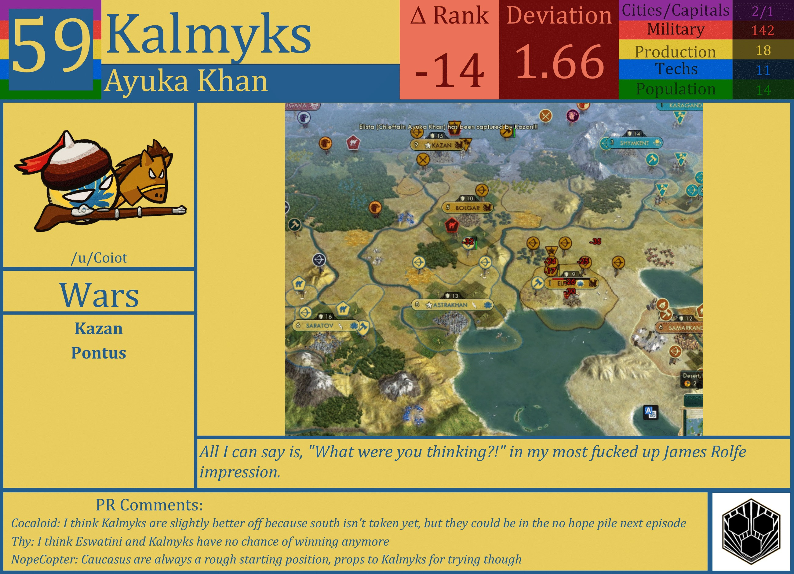 CBR In-Game Screenshot of Kalmyks