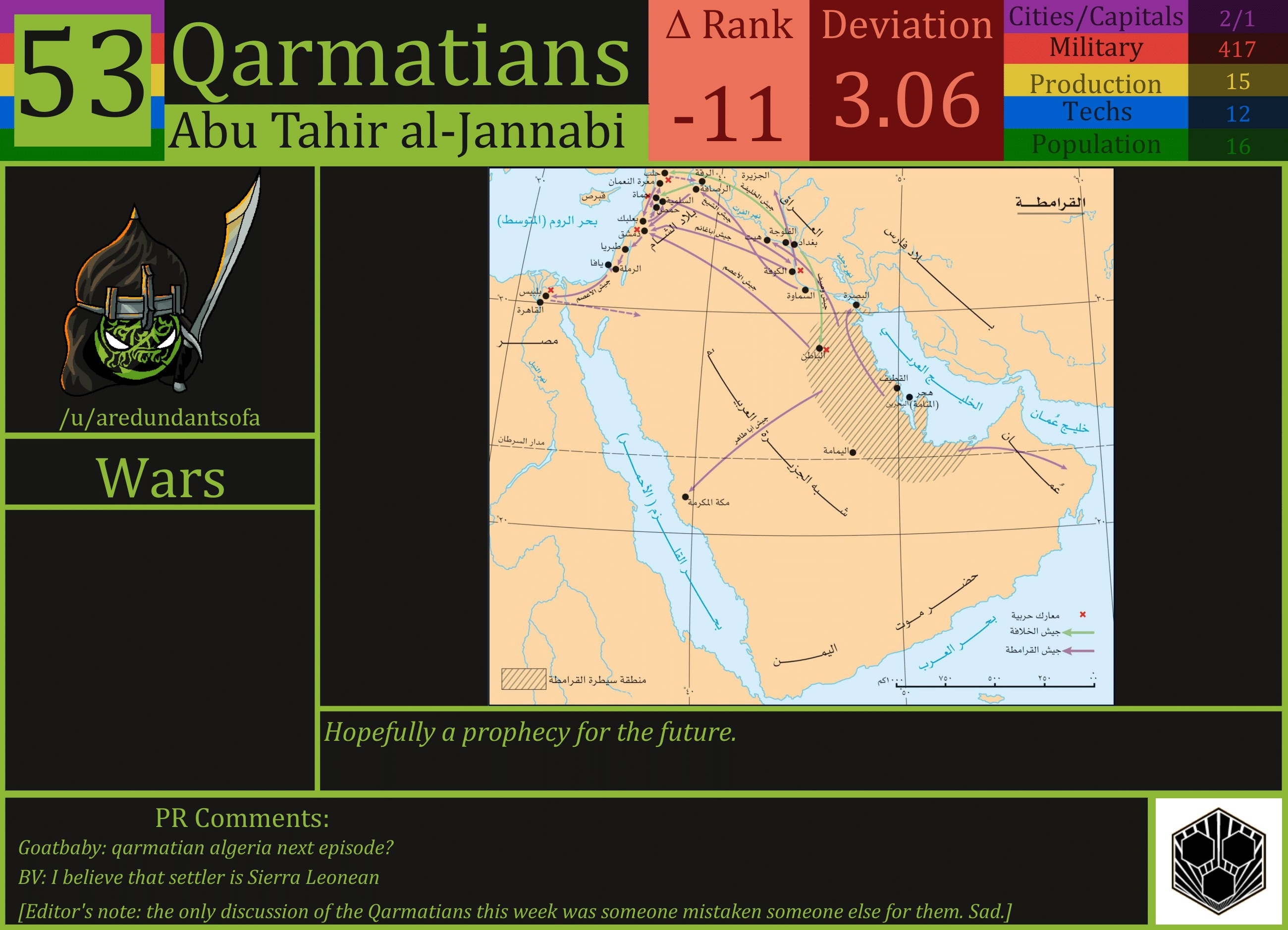 CBR In-Game Screenshot of Qarmatians