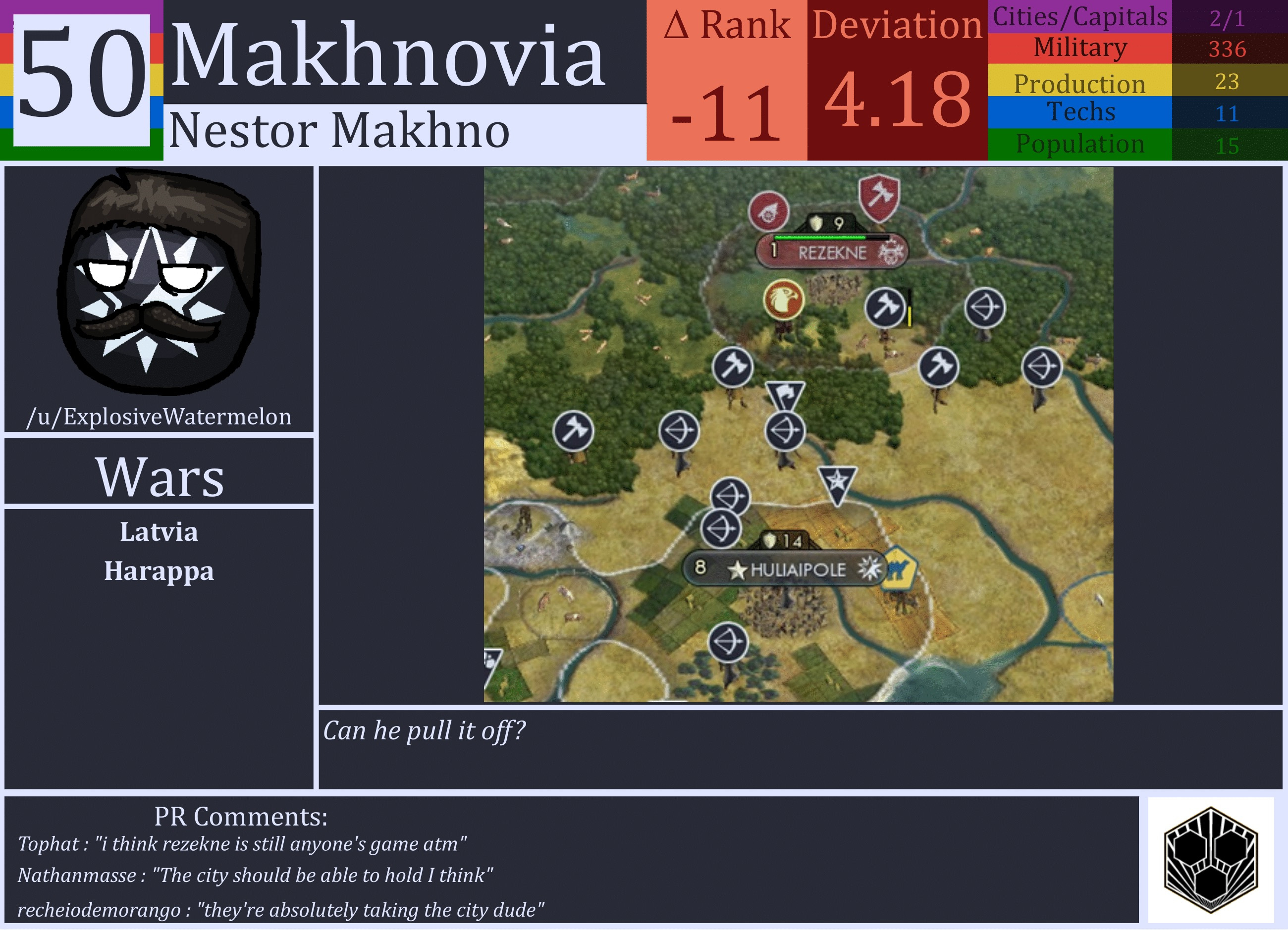 CBR In-Game Screenshot of Makhnovia