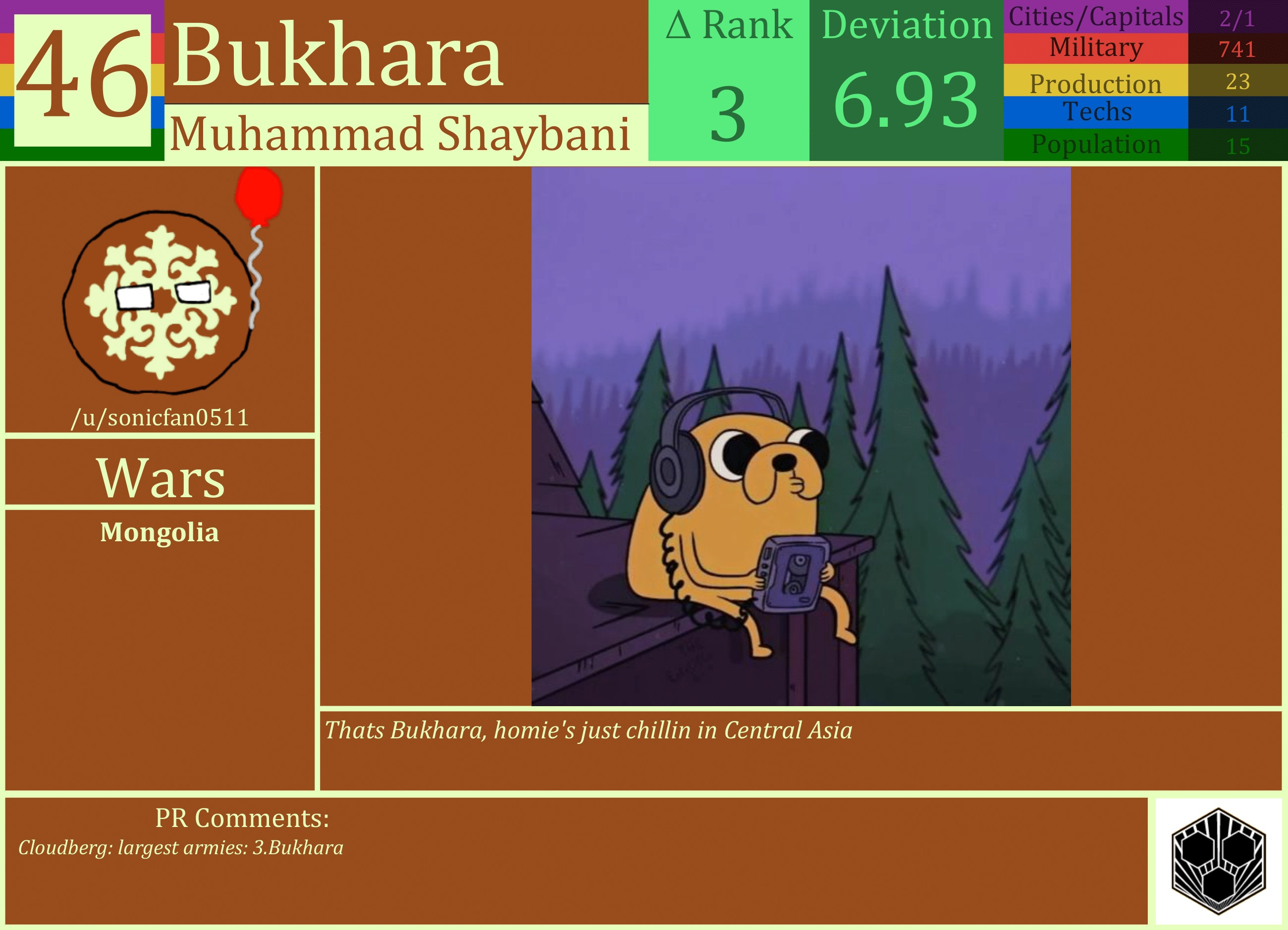 CBR In-Game Screenshot of Bukhara