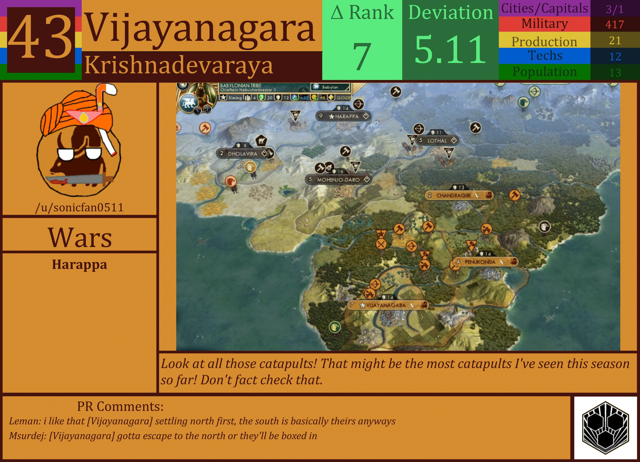 CBR In-Game Screenshot of Vijayanagara