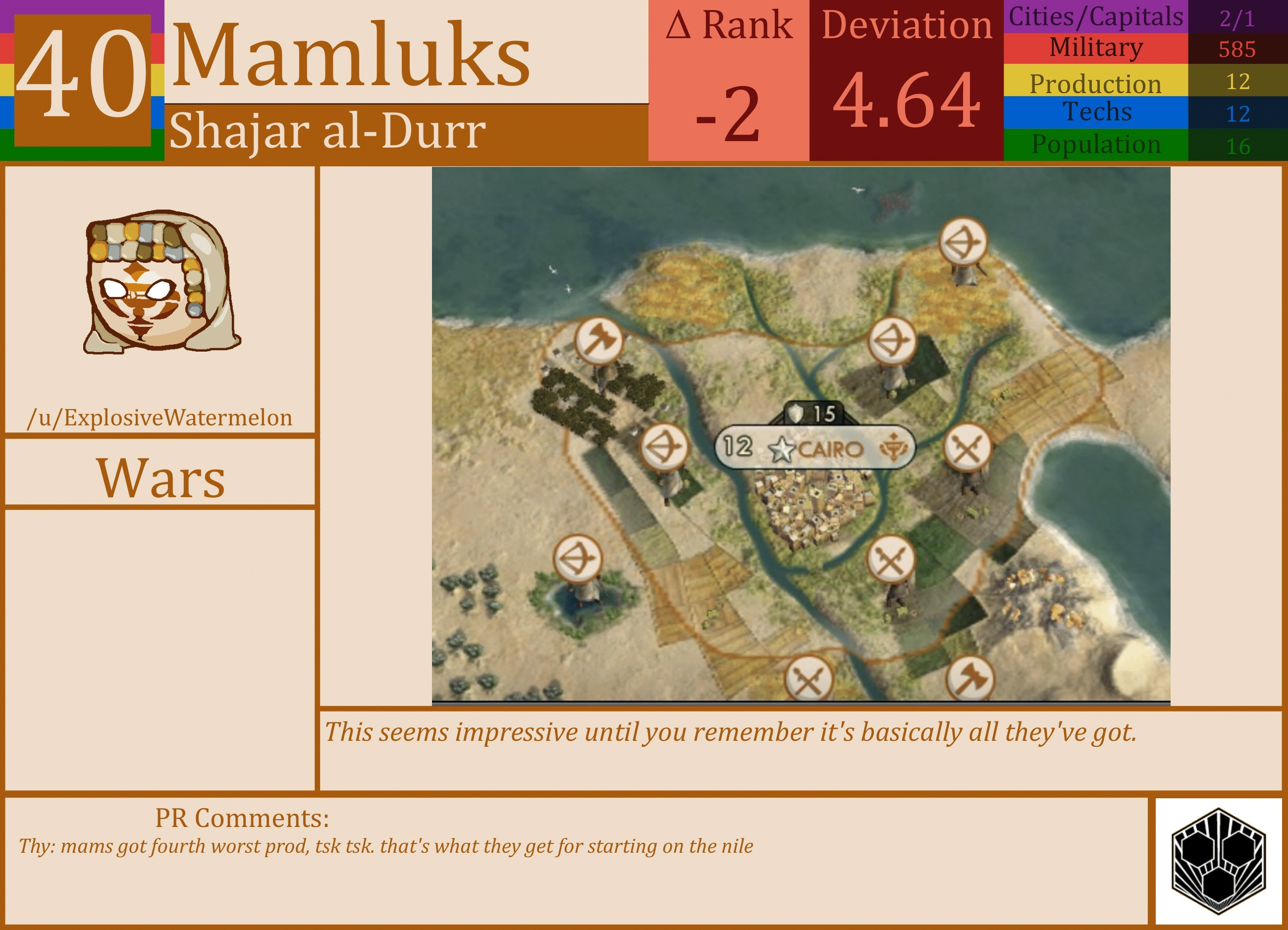 CBR In-Game Screenshot of Mamluks