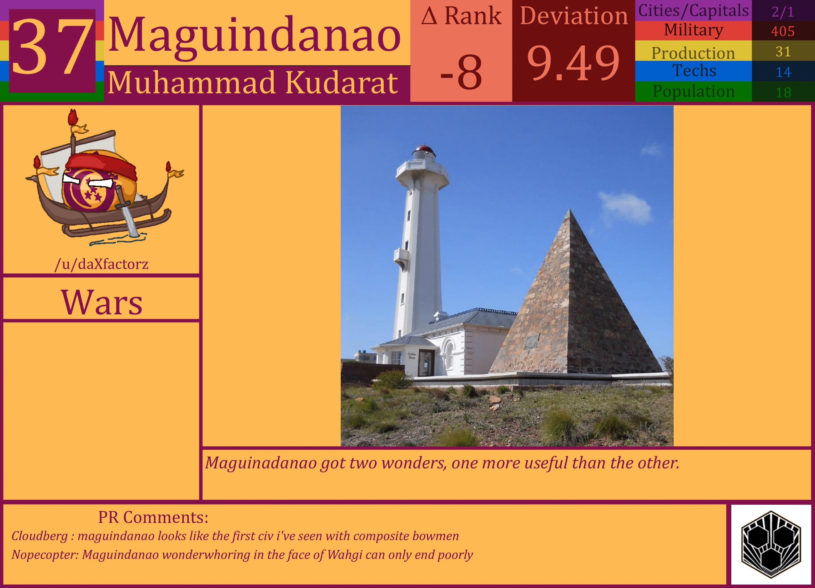 CBR In-Game Screenshot of Maguindanao