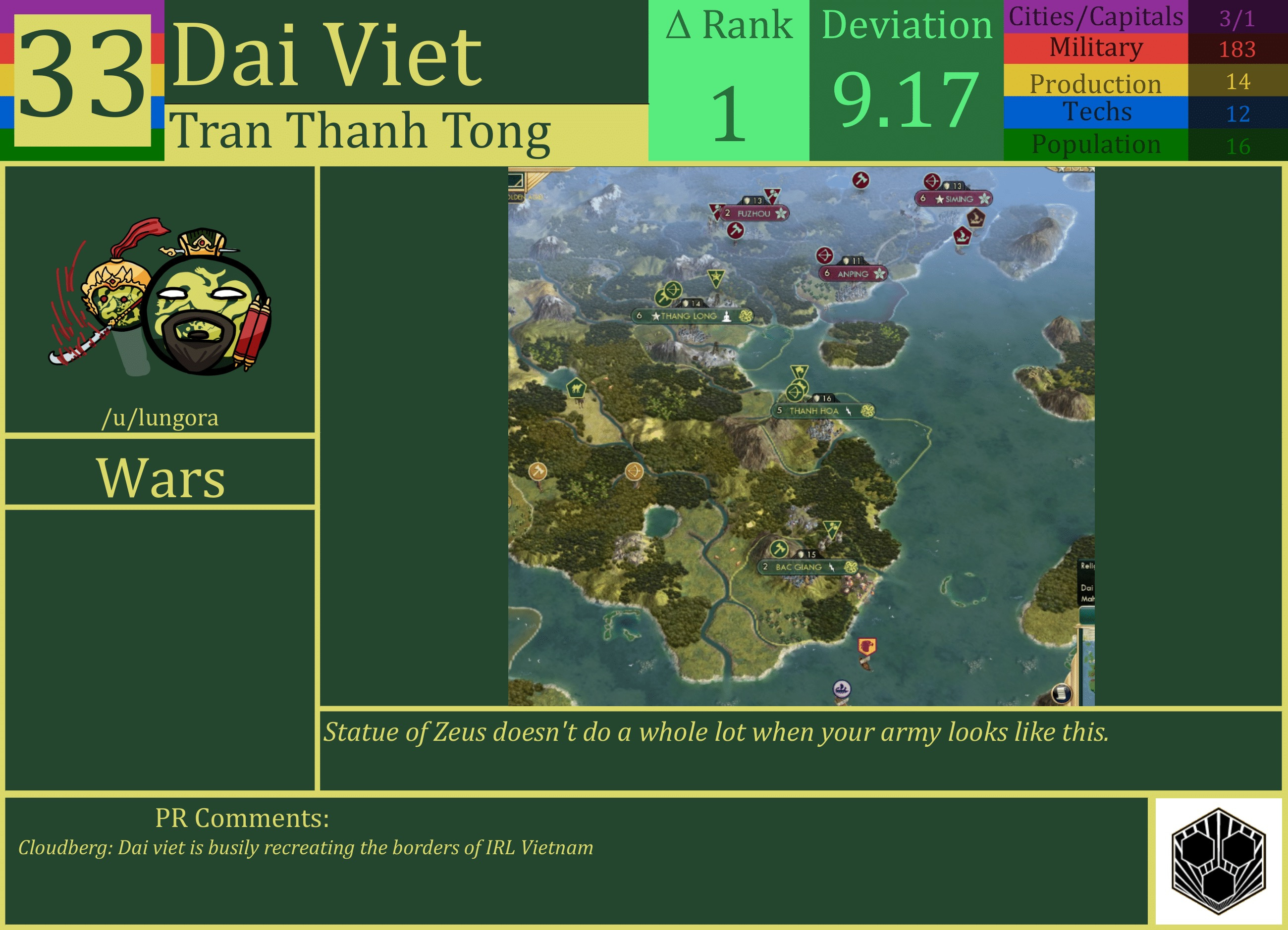 CBR In-Game Screenshot of Dai Viet