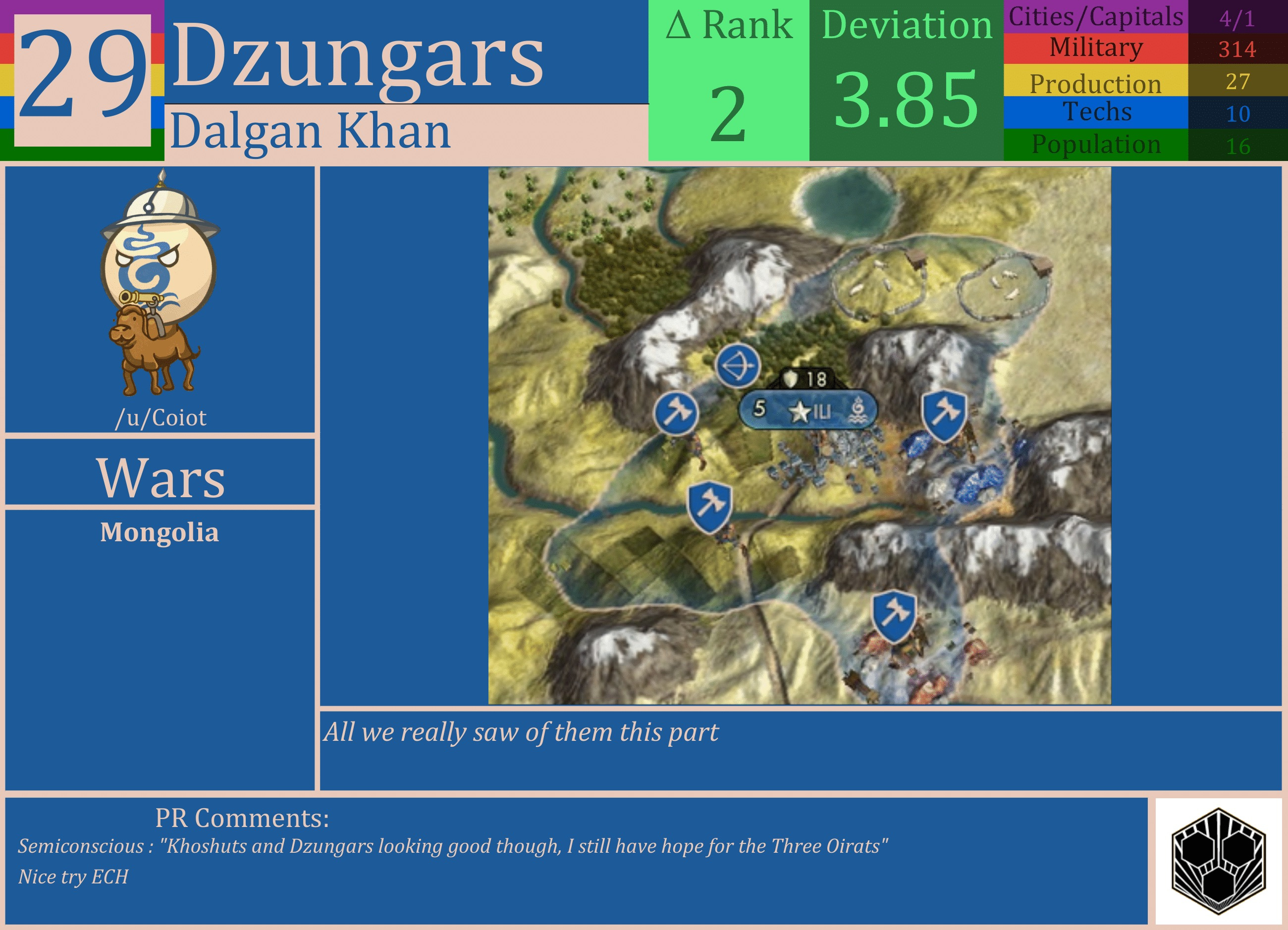CBR In-Game Screenshot of Dzungars