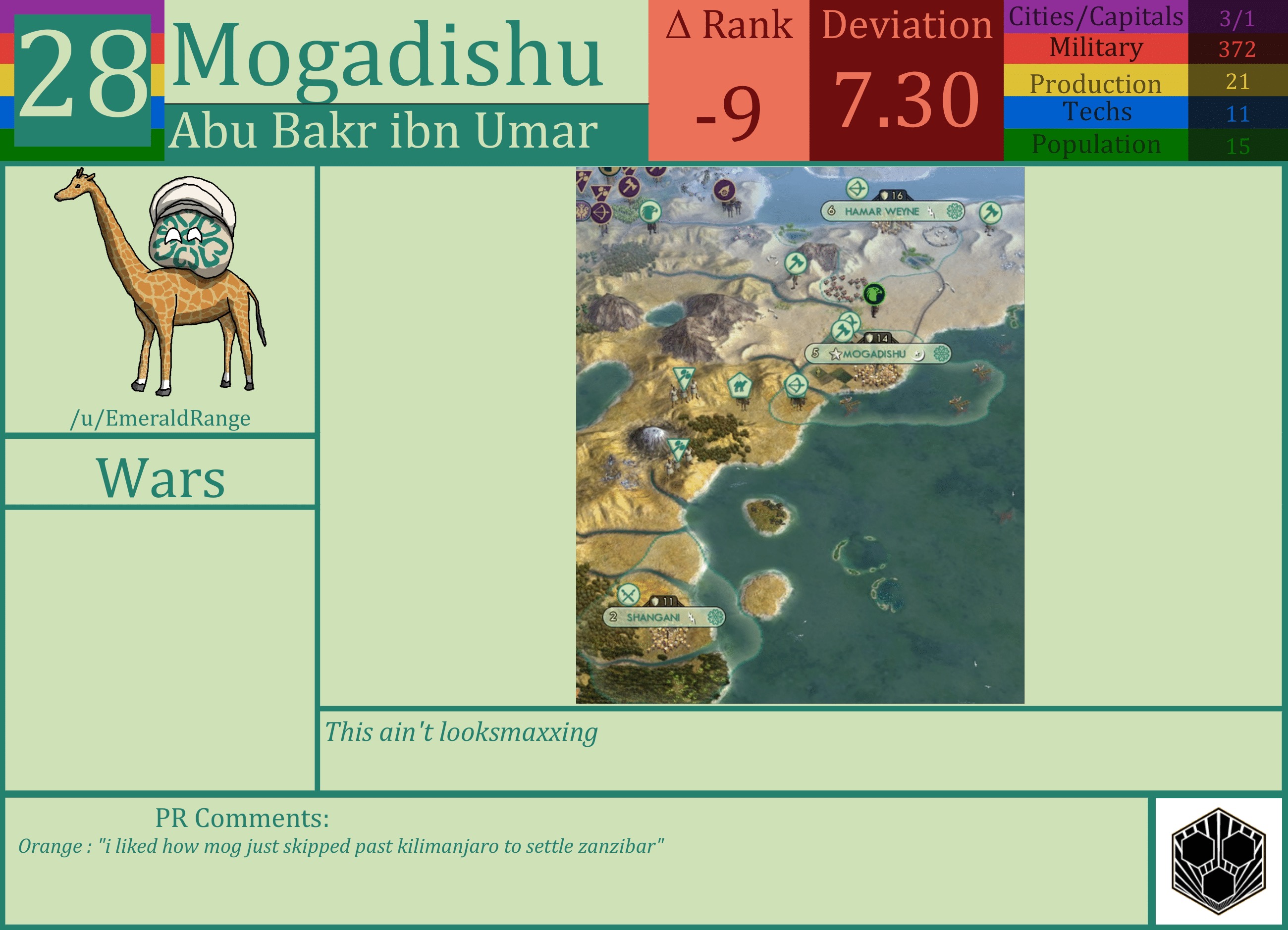 CBR In-Game Screenshot of Mogadishu