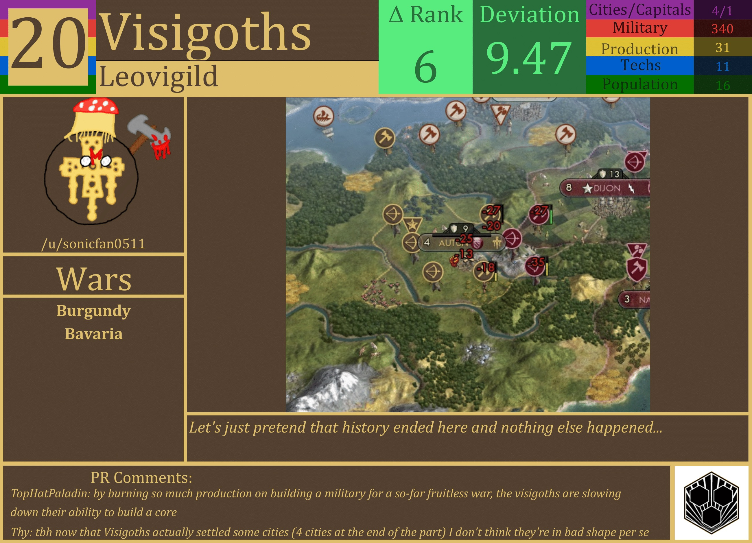 CBR In-Game Screenshot of Visigoths