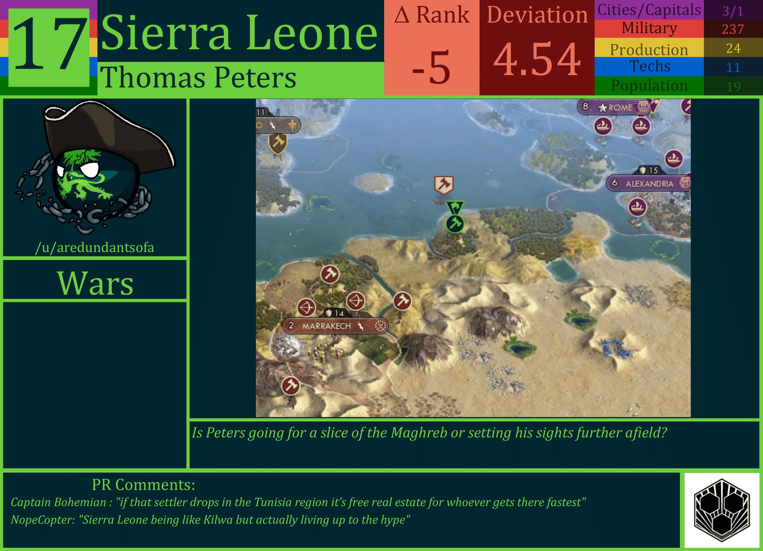CBR In-Game Screenshot of Sierra Leone