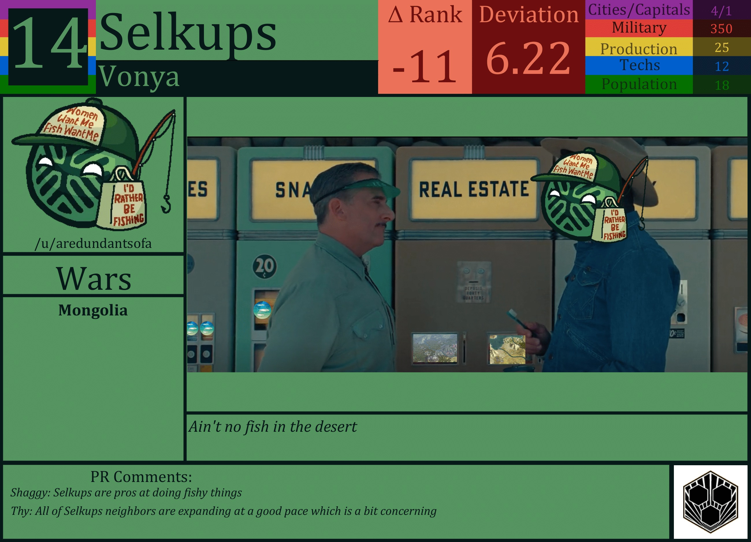 CBR In-Game Screenshot of Selkups