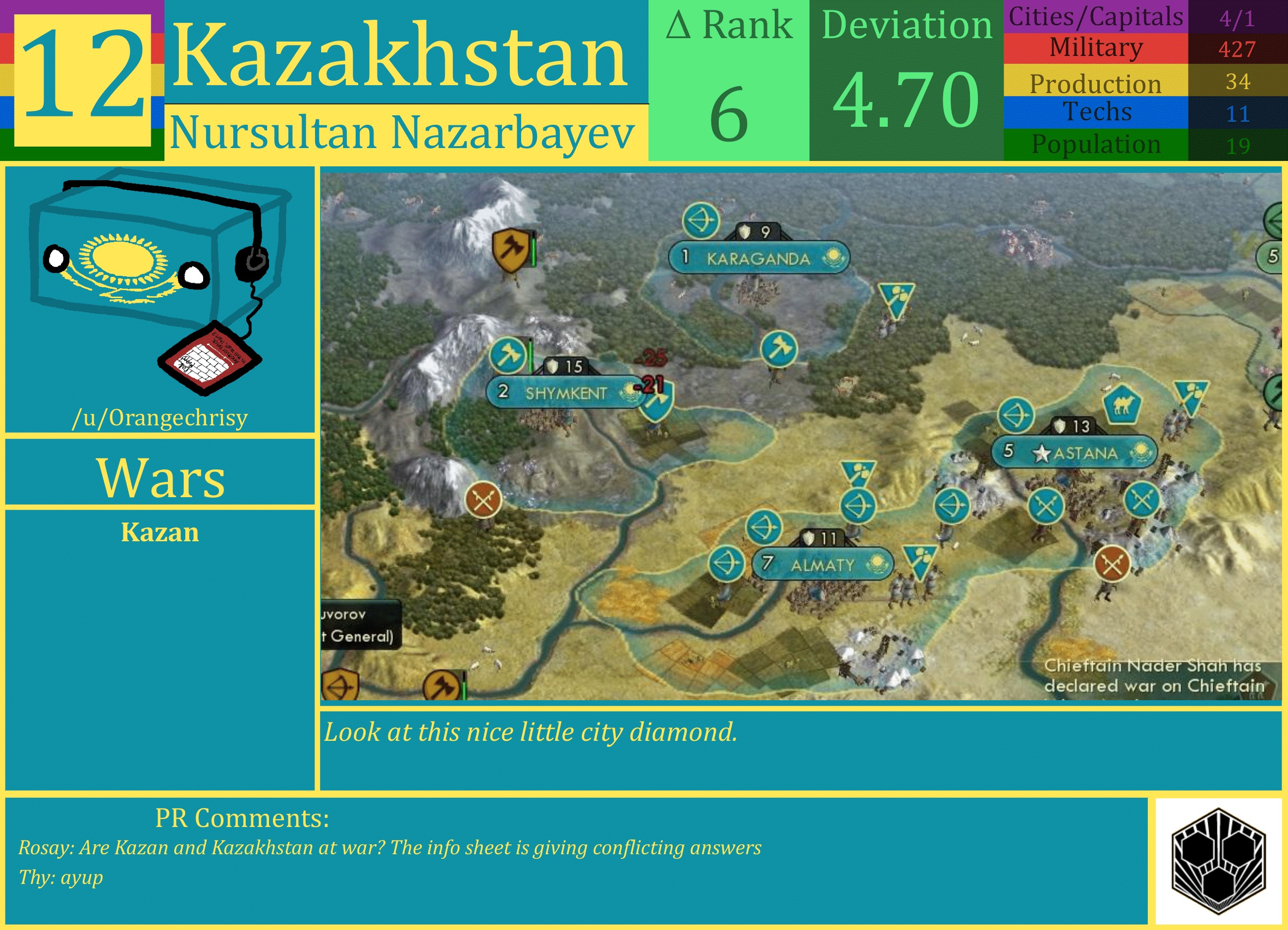 CBR In-Game Screenshot of Kazakhstan