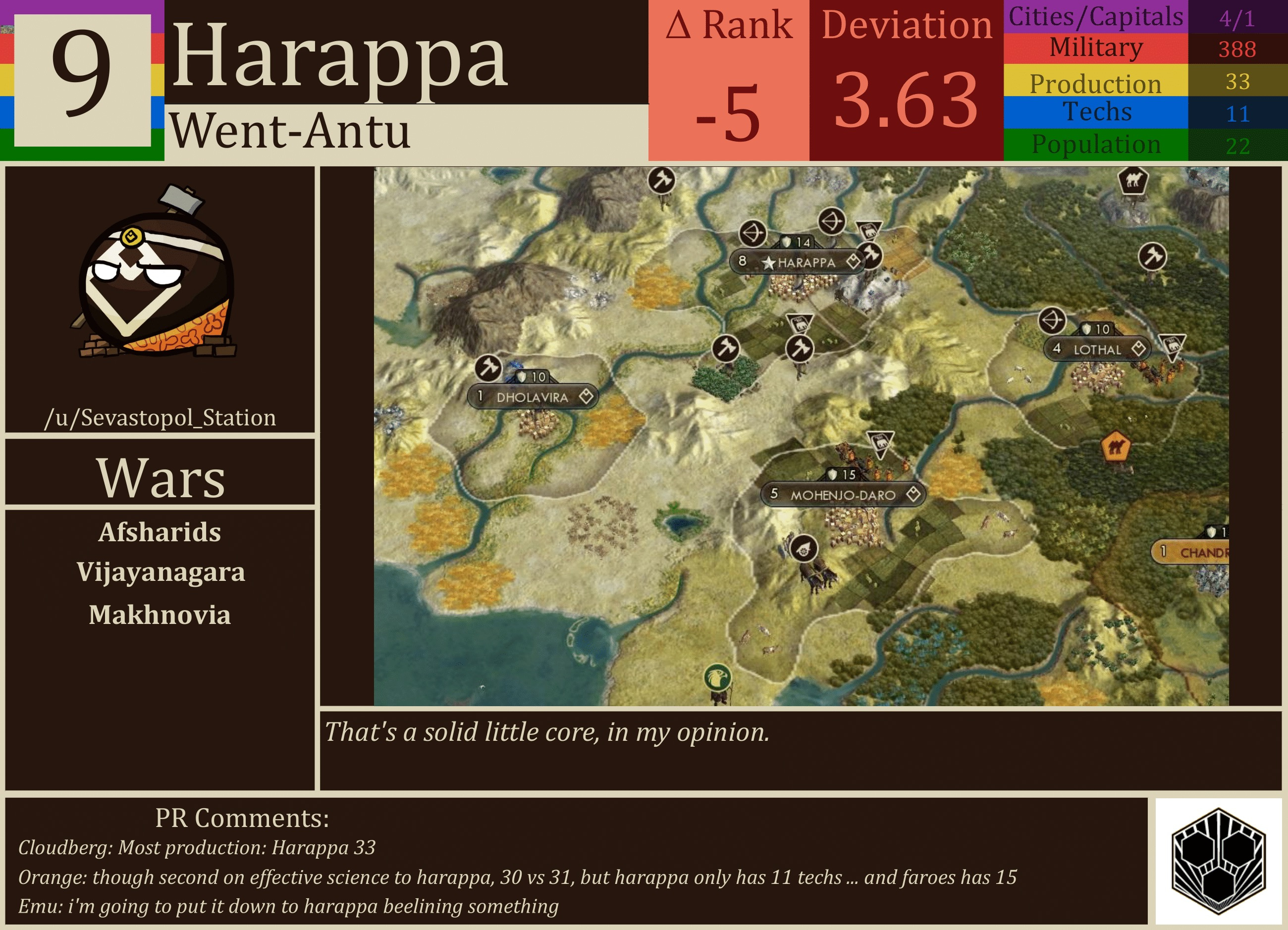 CBR In-Game Screenshot of Harappa