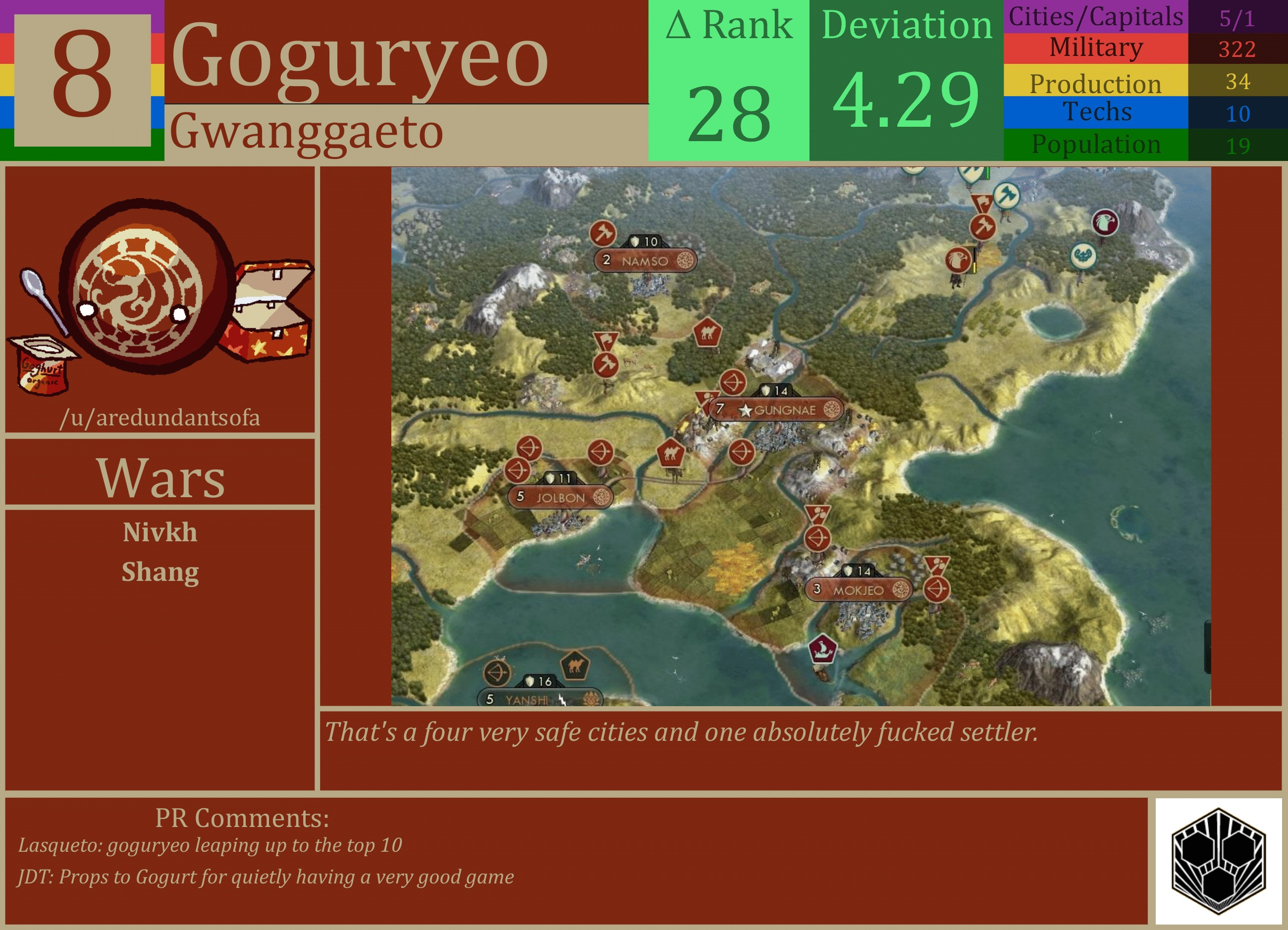 CBR In-Game Screenshot of Gogureyo