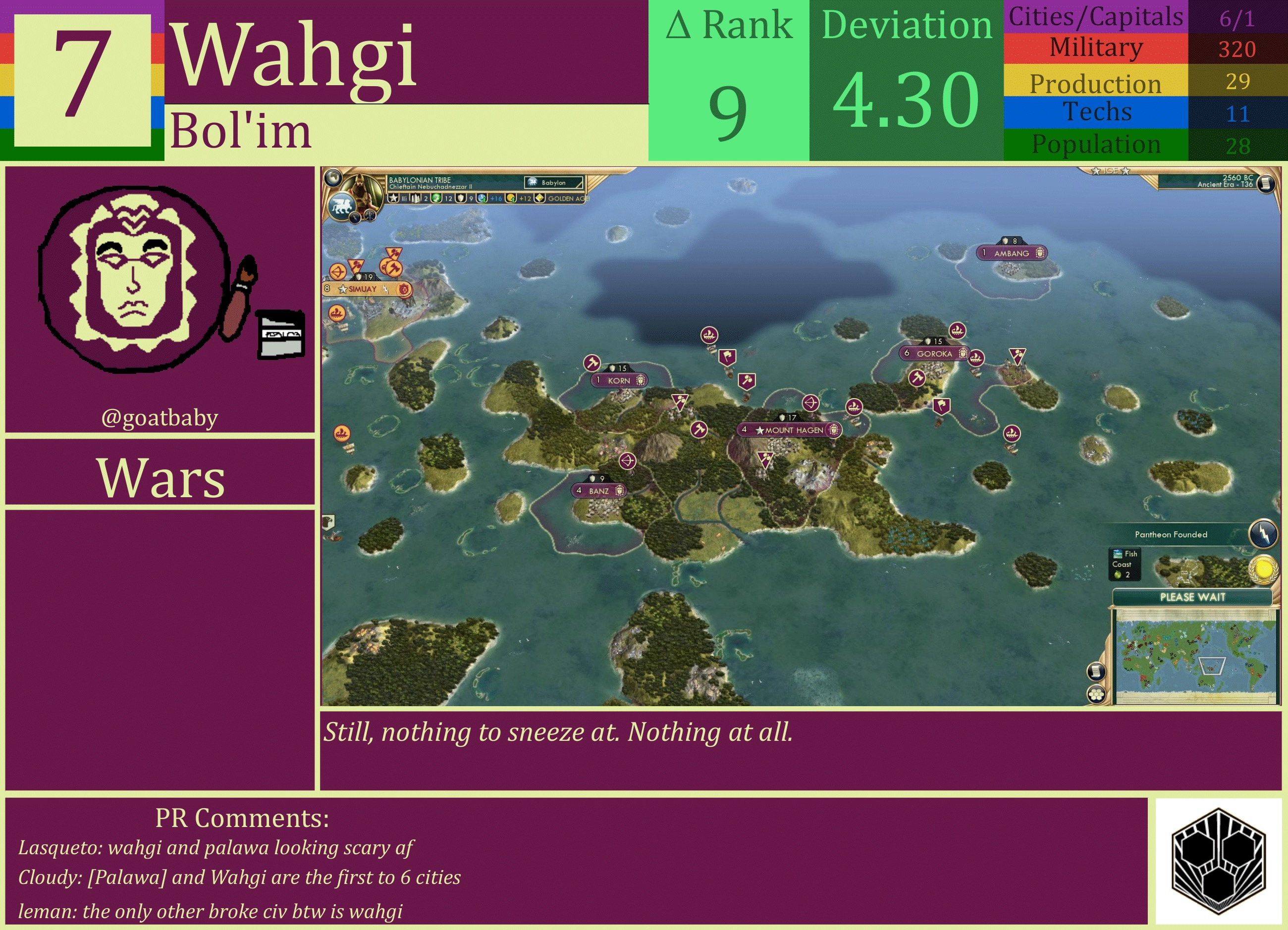 CBR In-Game Screenshot of Wahgi