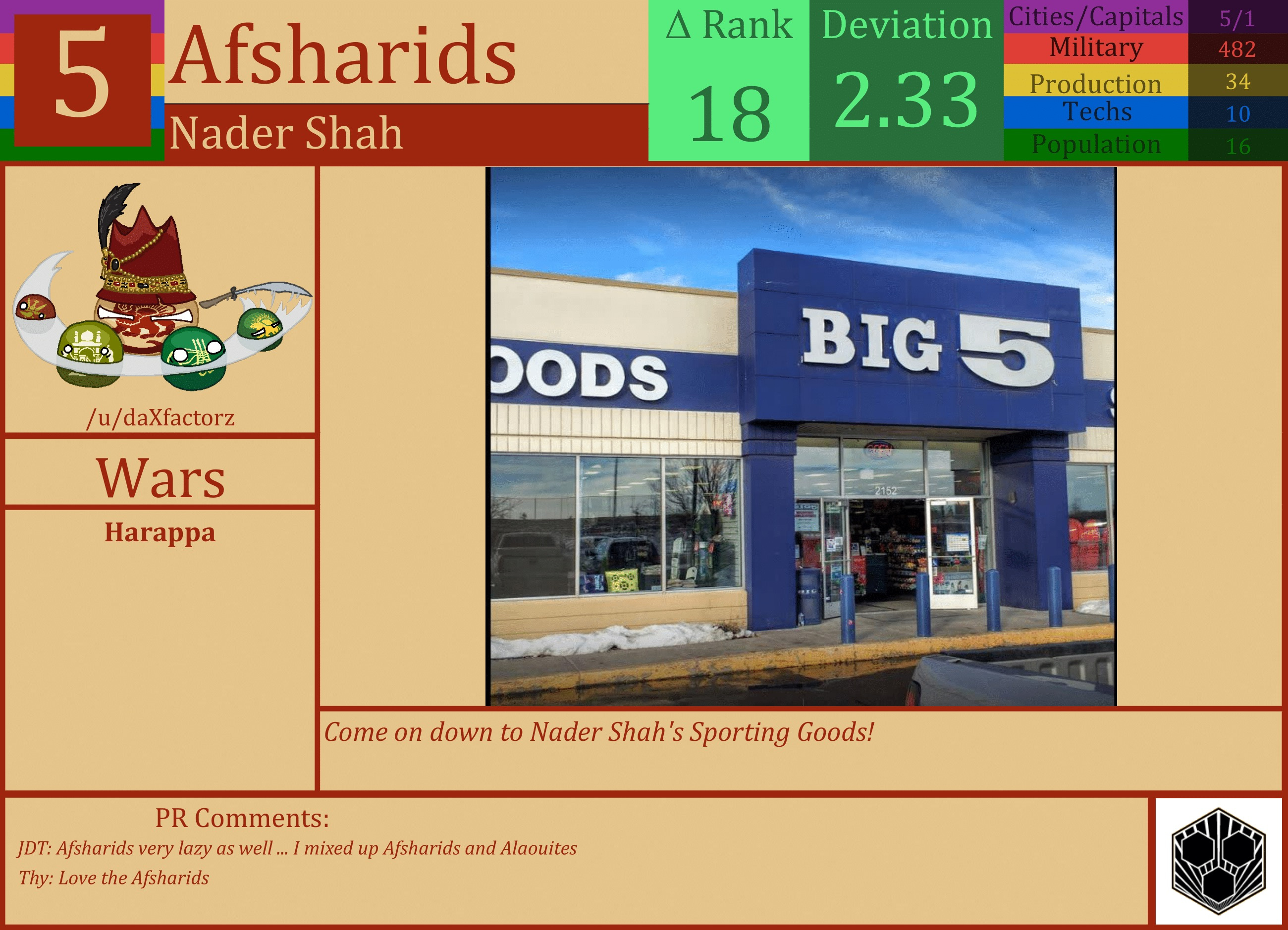 CBR In-Game Screenshot of Afsharids