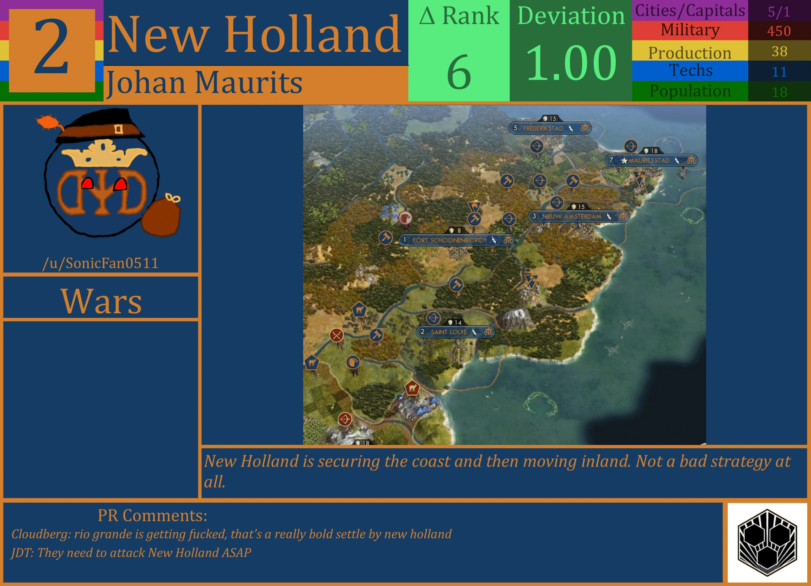 CBR In-Game Screenshot of New Holland