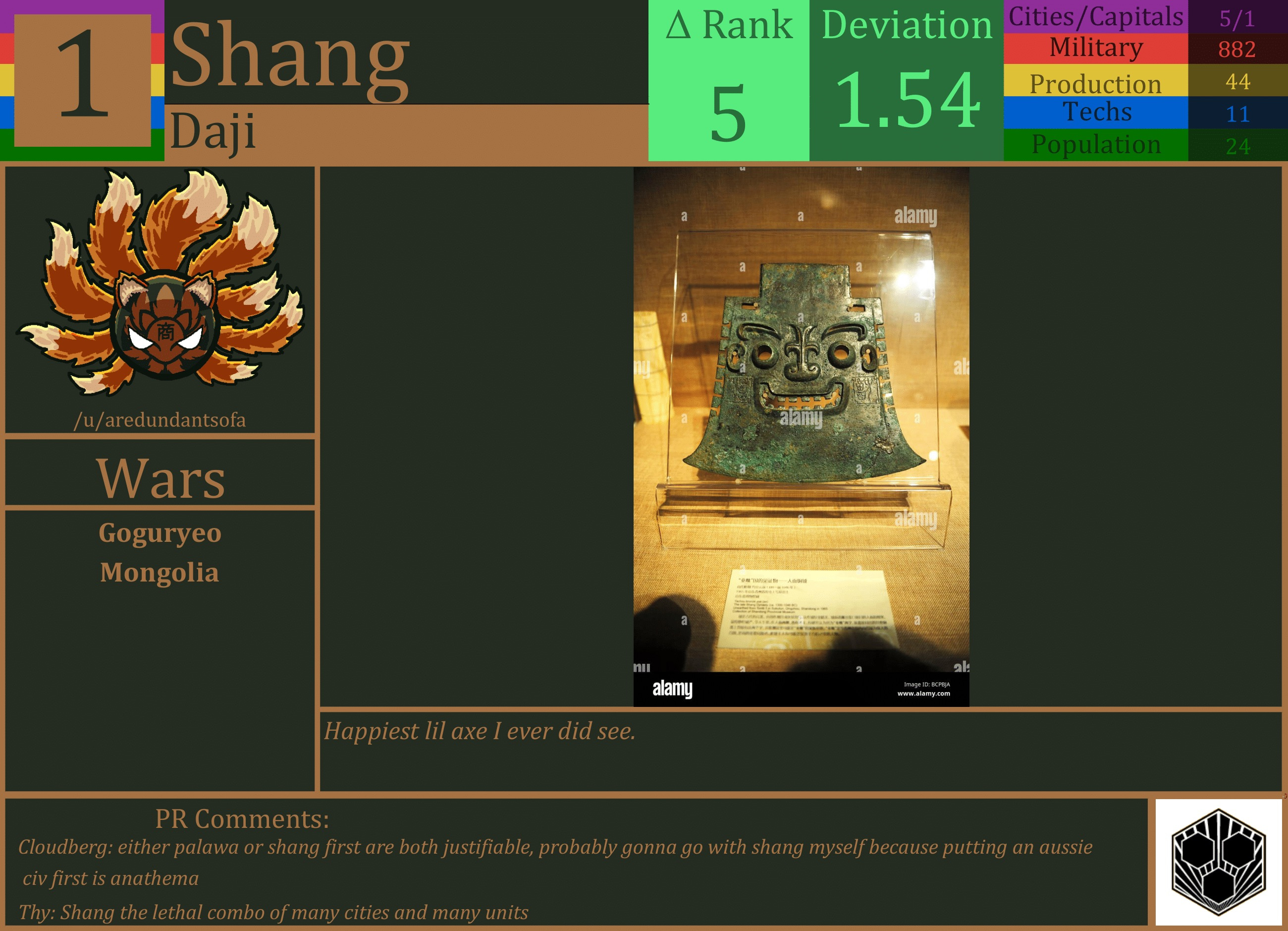 CBR In-Game Screenshot of Shang