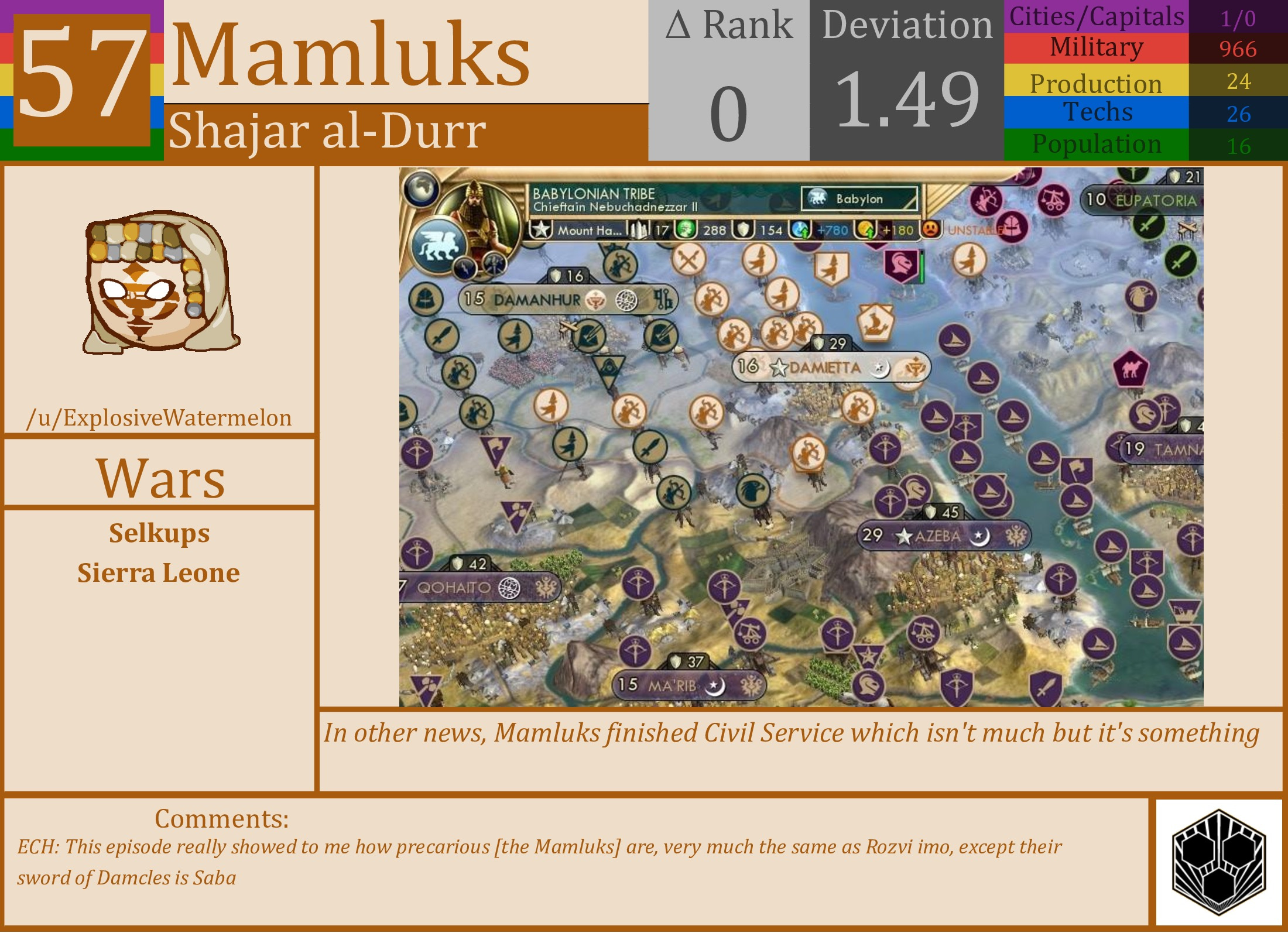 CBR In-Game Screenshot of Mamluks
