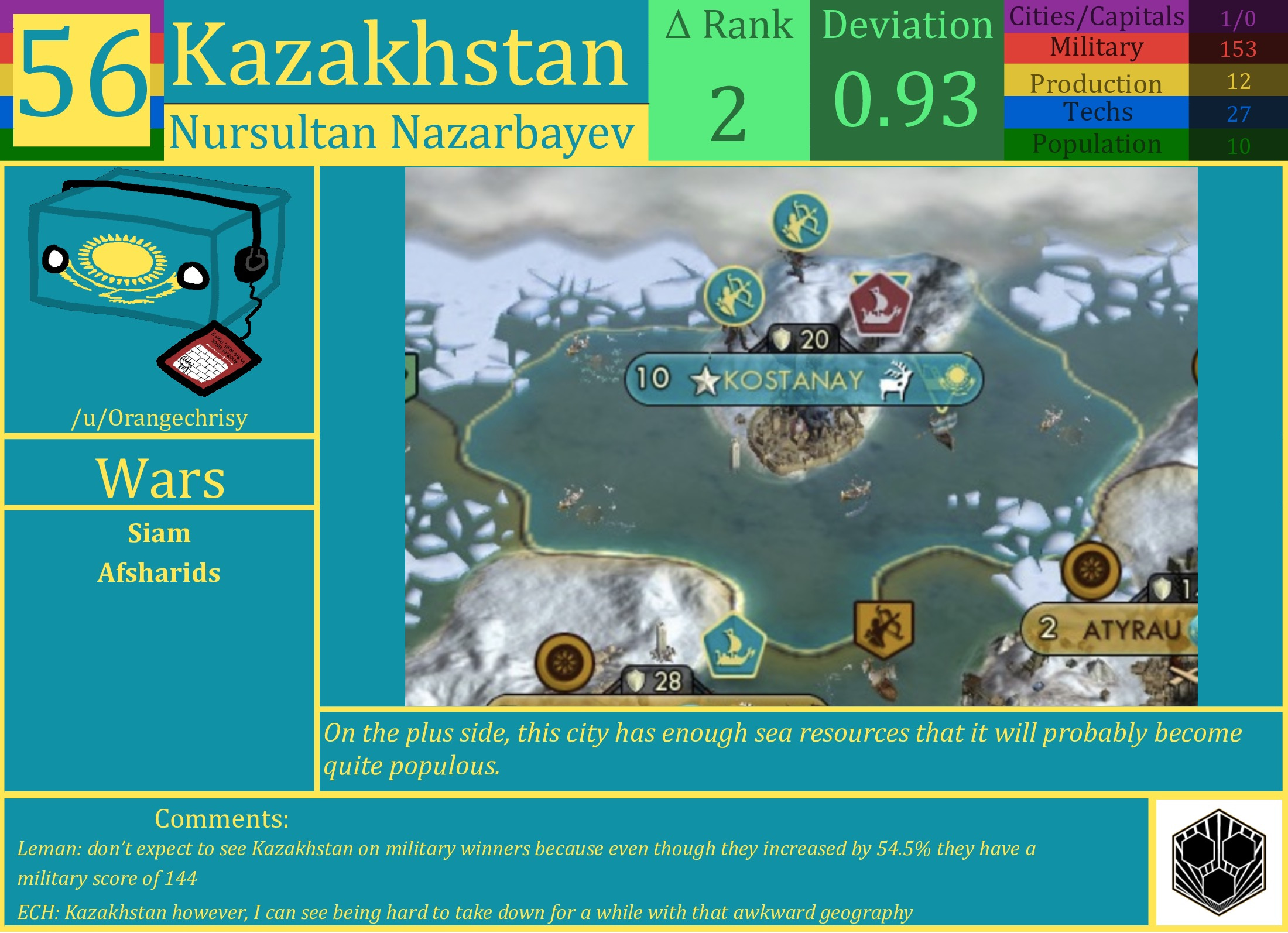 CBR In-Game Screenshot of Kazakhstan