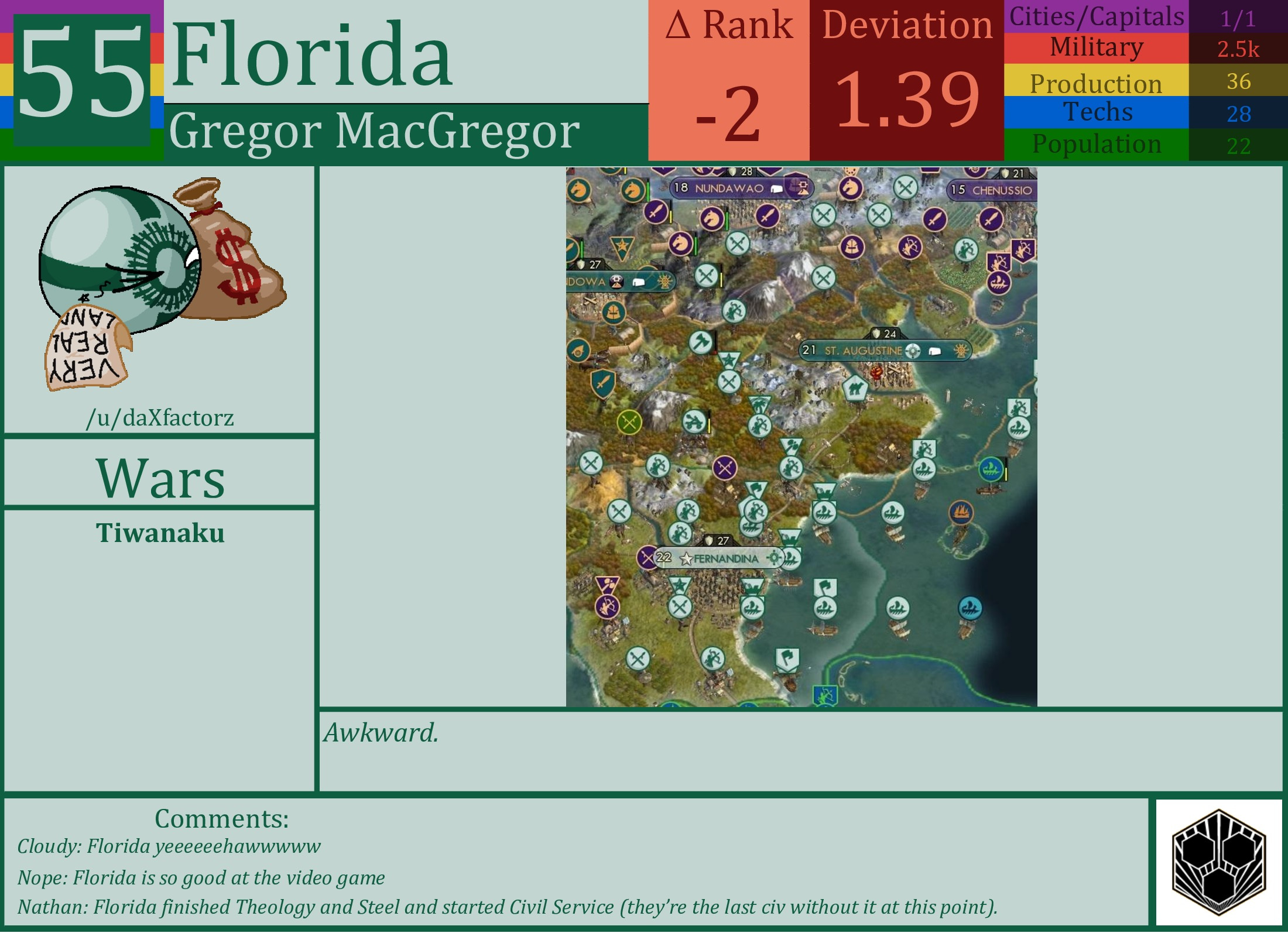 CBR In-Game Screenshot of Florida