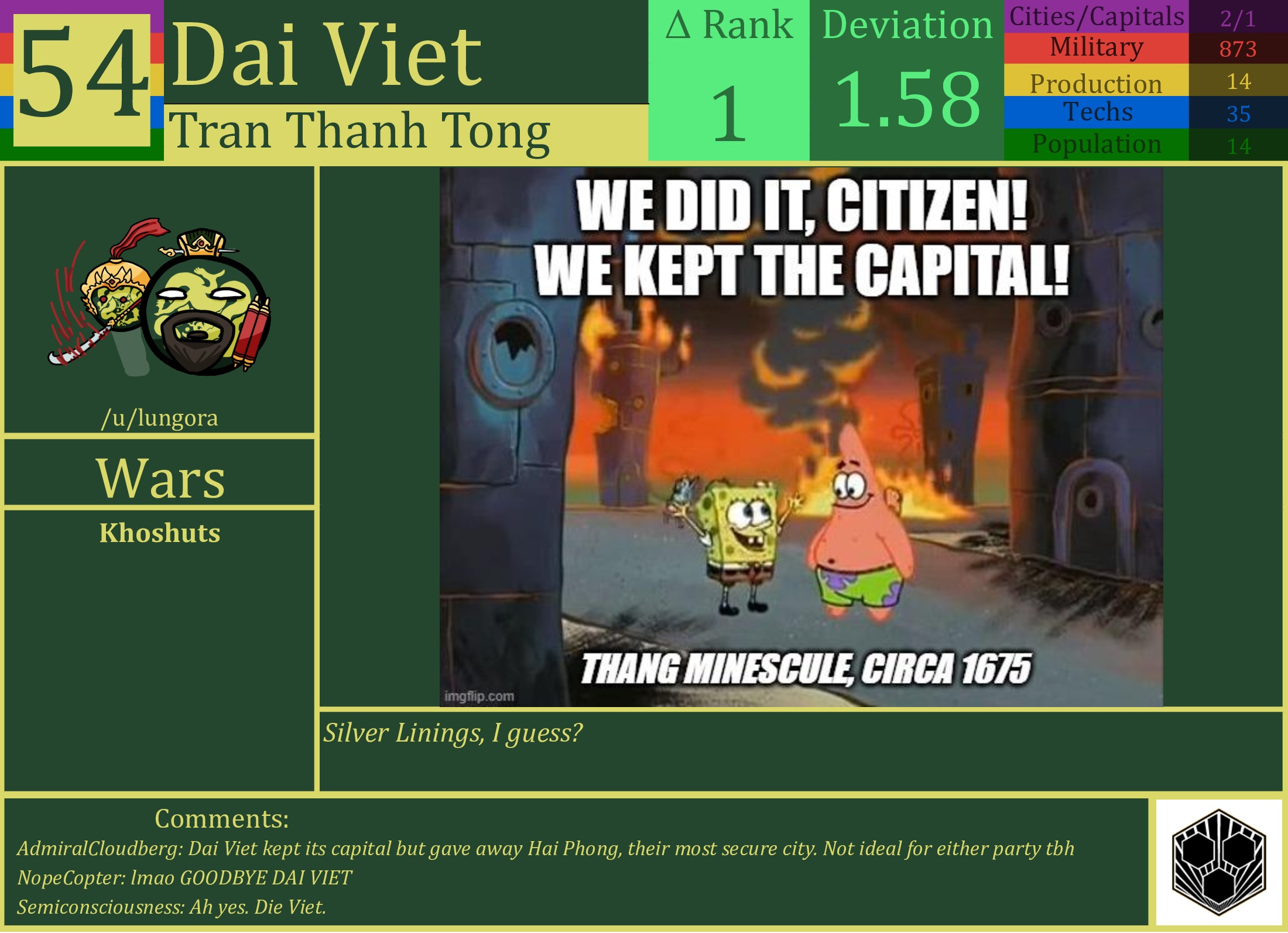 CBR In-Game Screenshot of Dai Viet