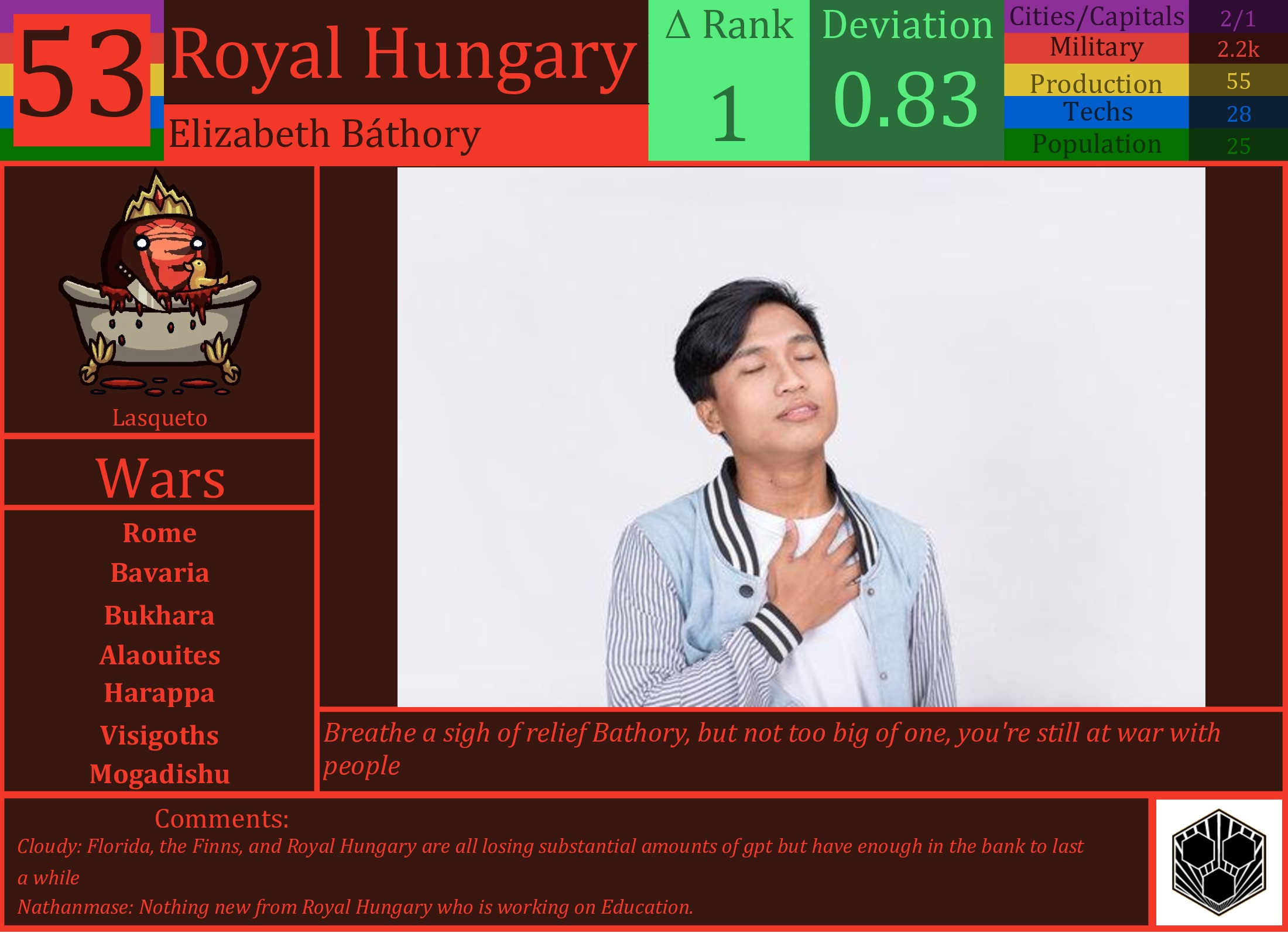 CBR In-Game Screenshot of Royal Hungary