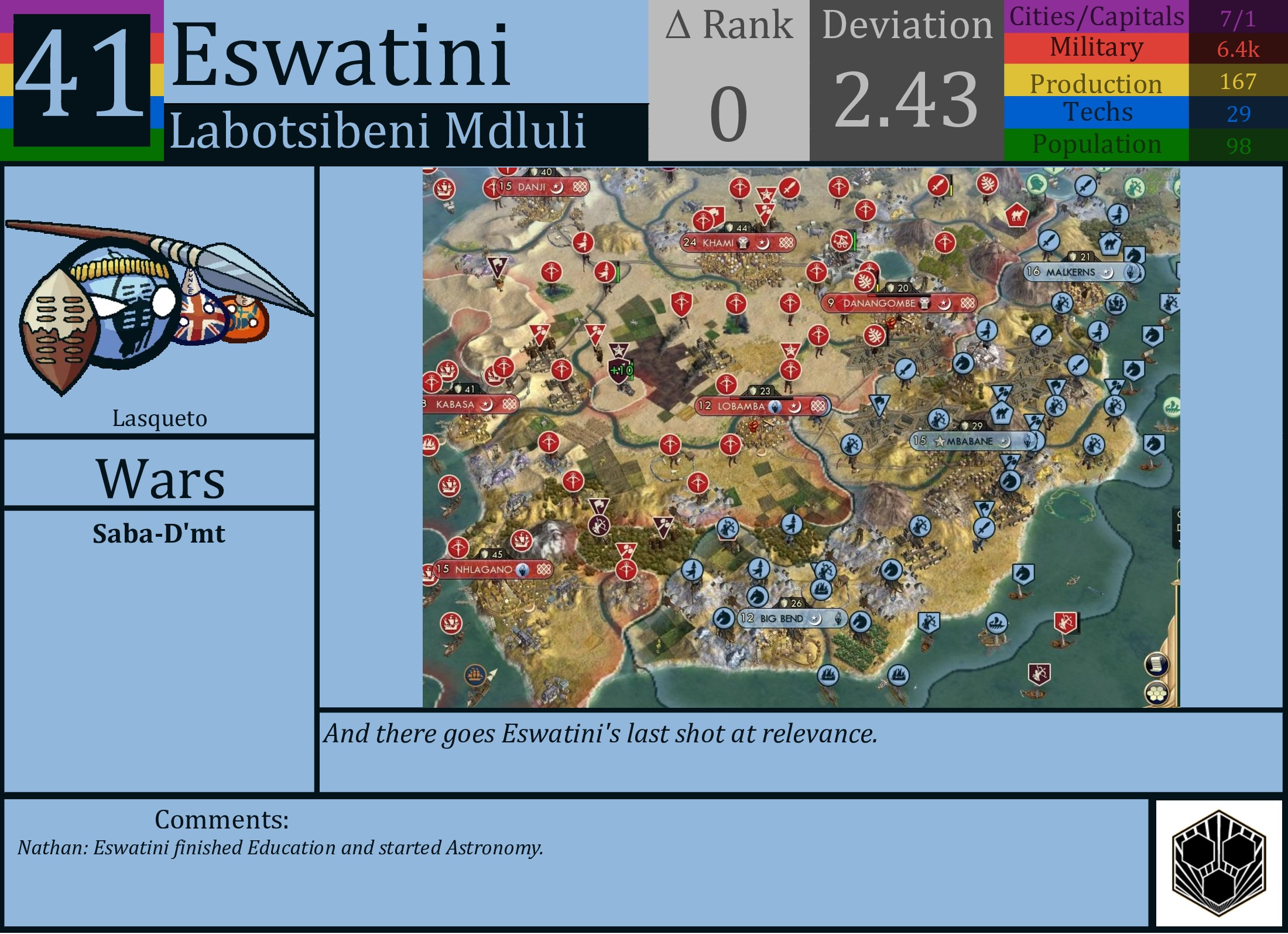 CBR In-Game Screenshot of Eswatini