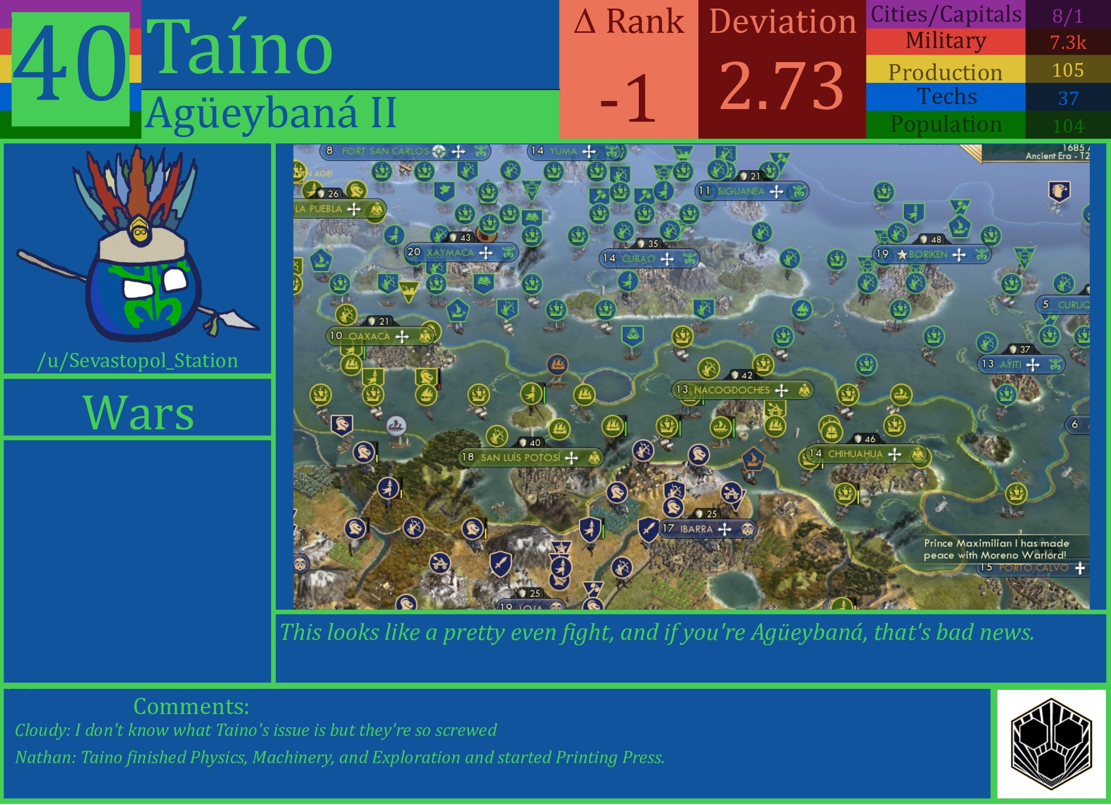 CBR In-Game Screenshot of Taino