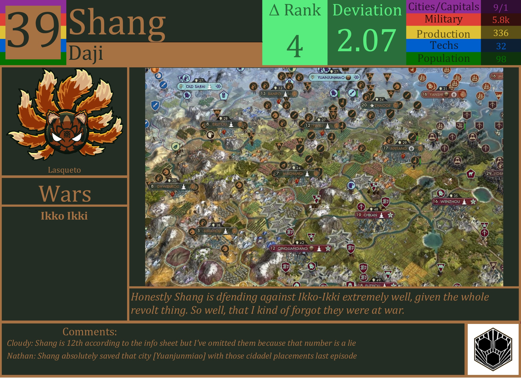 CBR In-Game Screenshot of Shang