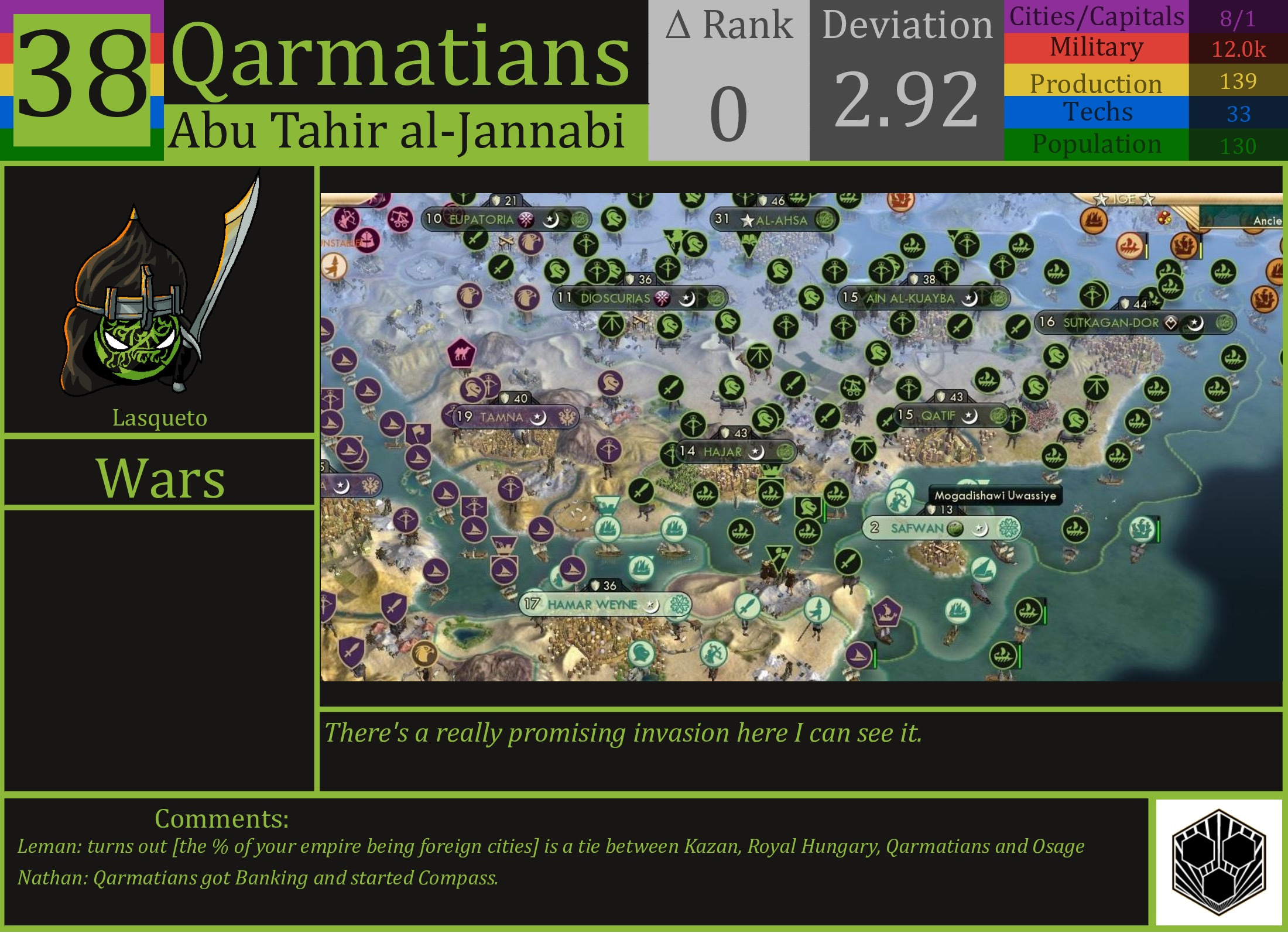 CBR In-Game Screenshot of Qarmatians