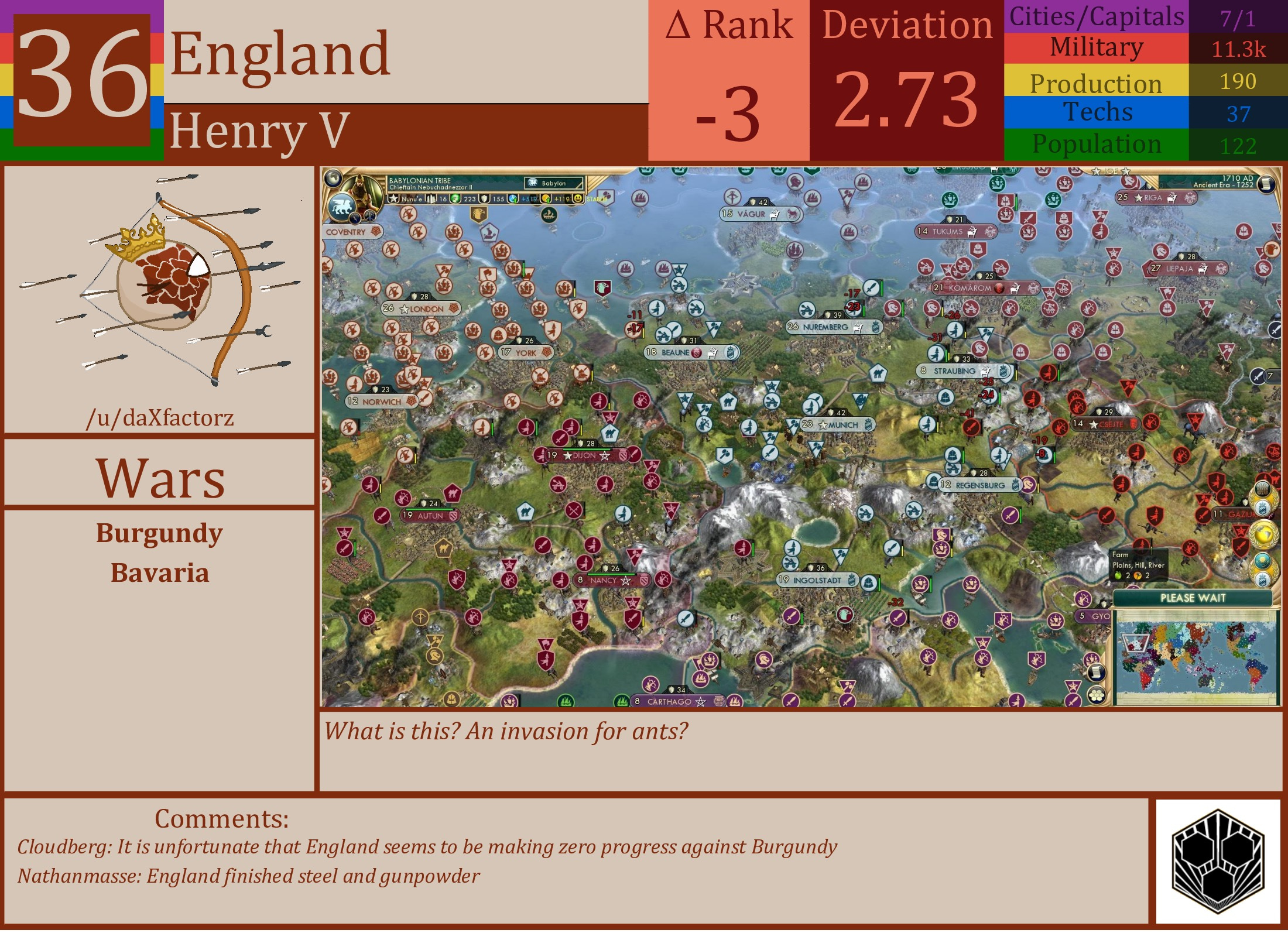 CBR In-Game Screenshot of England