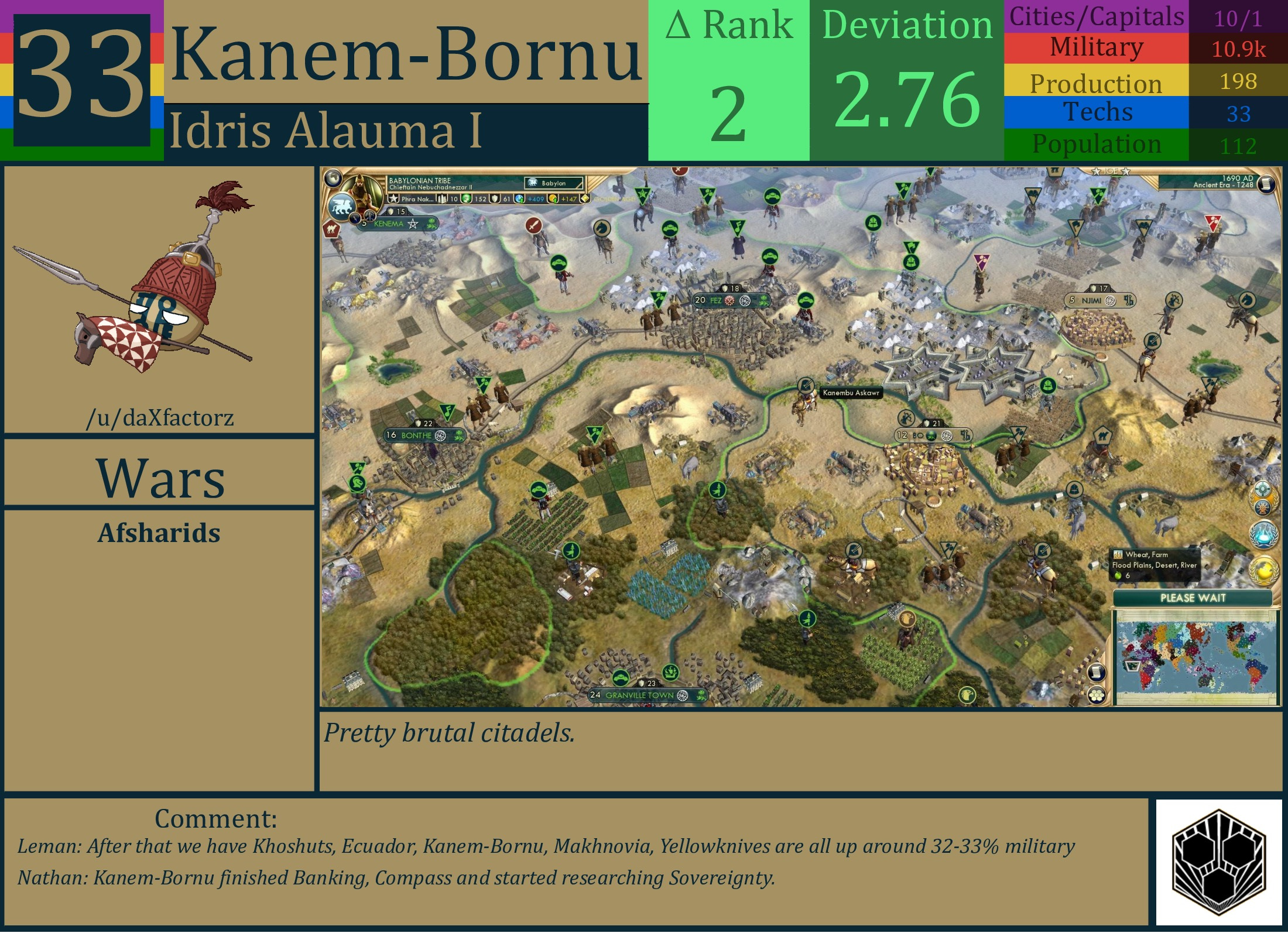 CBR In-Game Screenshot of Kanem-Bornu