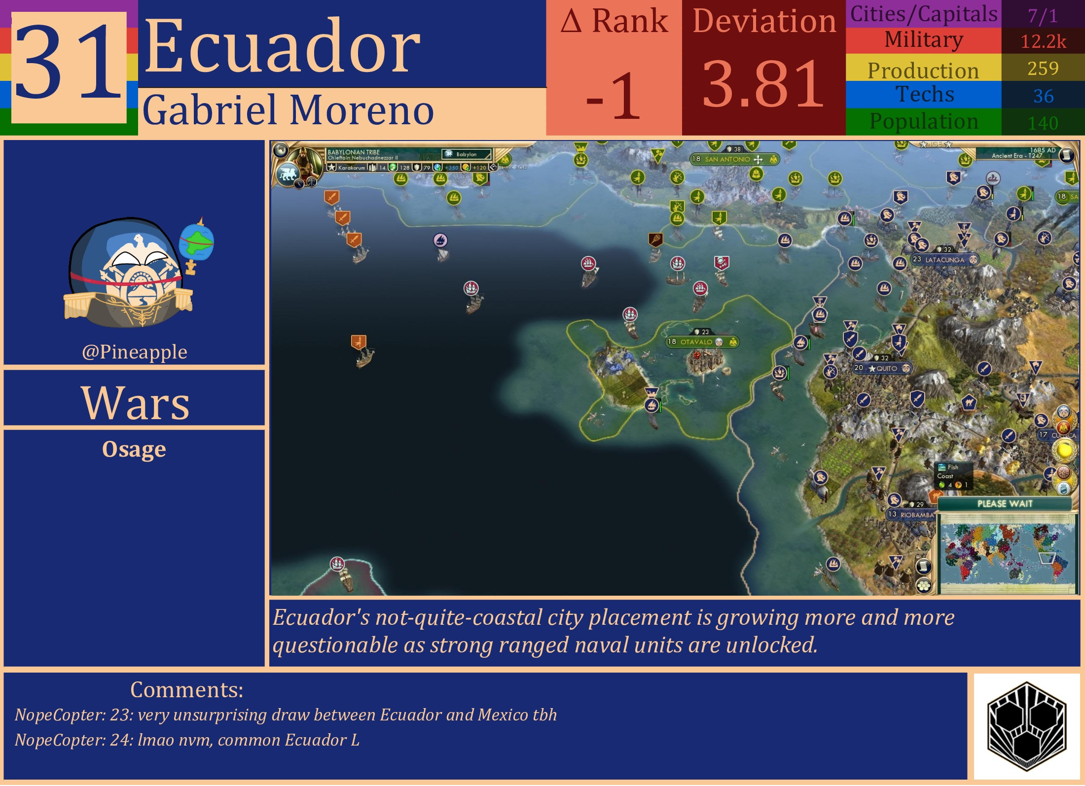 CBR In-Game Screenshot of Ecuador