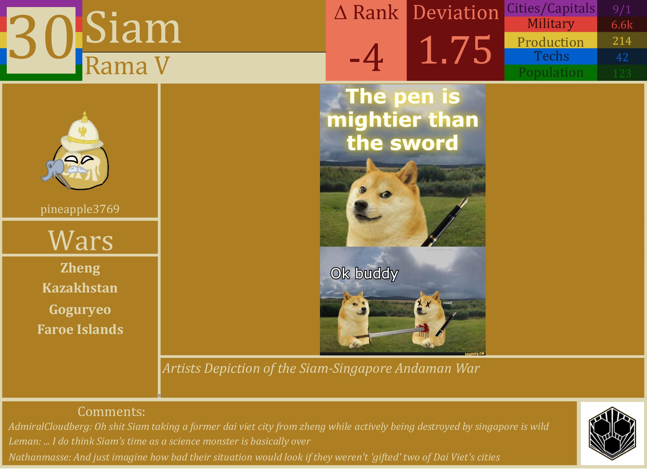 CBR In-Game Screenshot of Siam