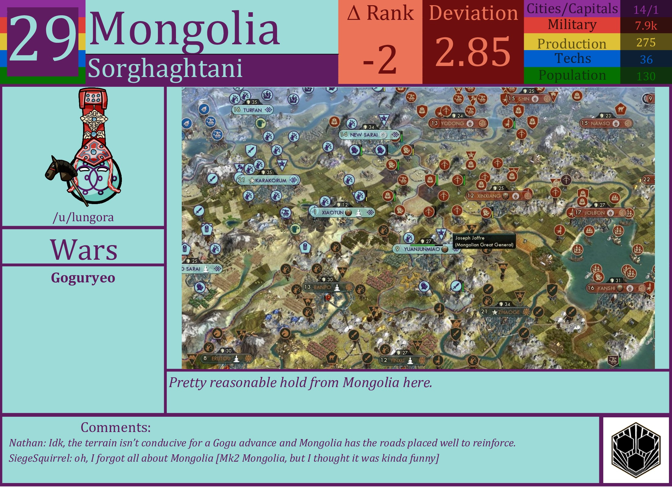 CBR In-Game Screenshot of Mongolia