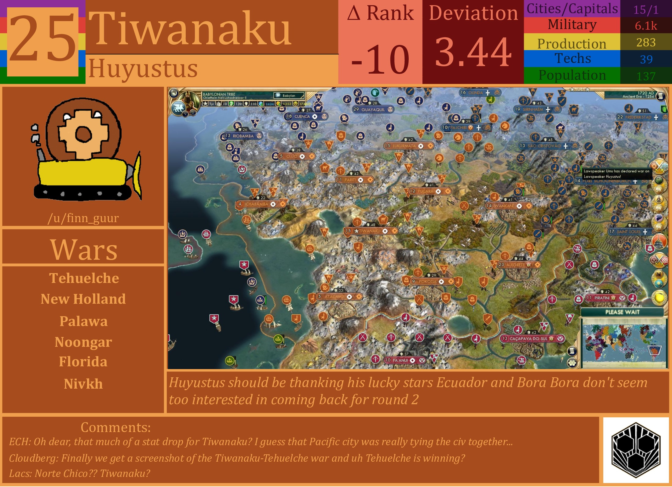 CBR In-Game Screenshot of Tiwanaku