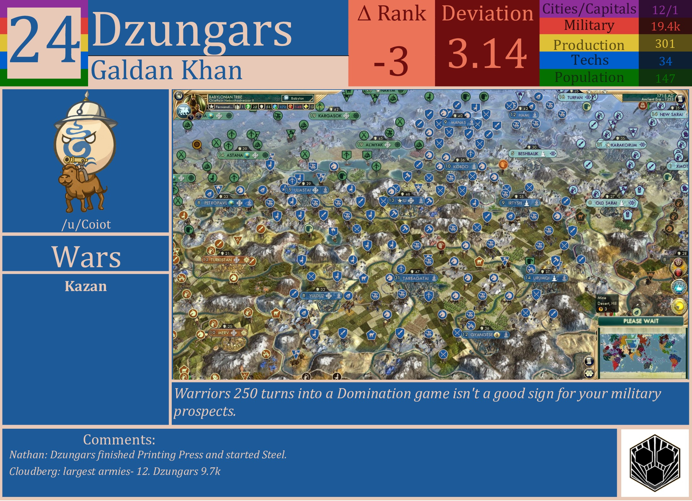 CBR In-Game Screenshot of Dzungars