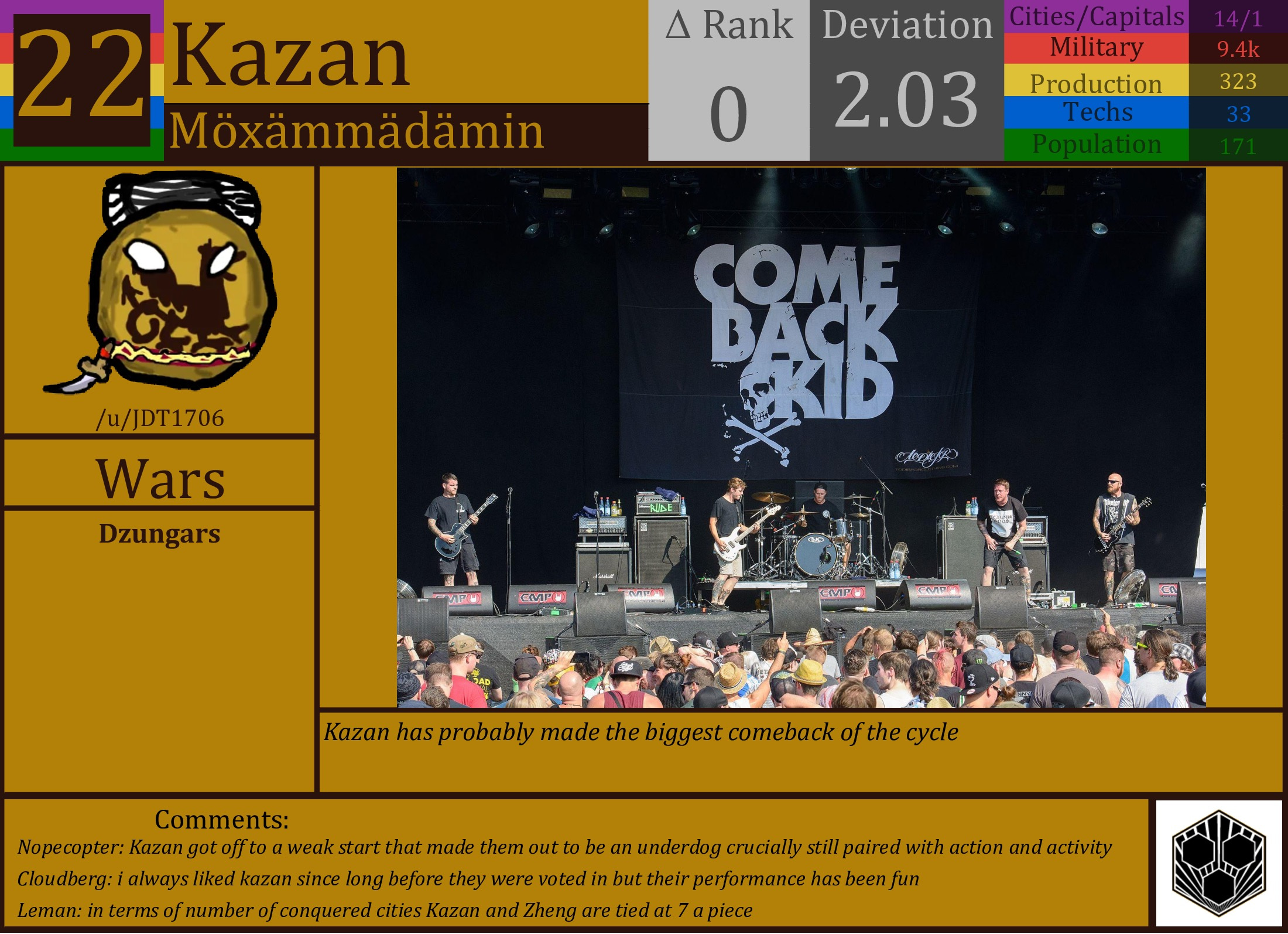 CBR In-Game Screenshot of Kazan