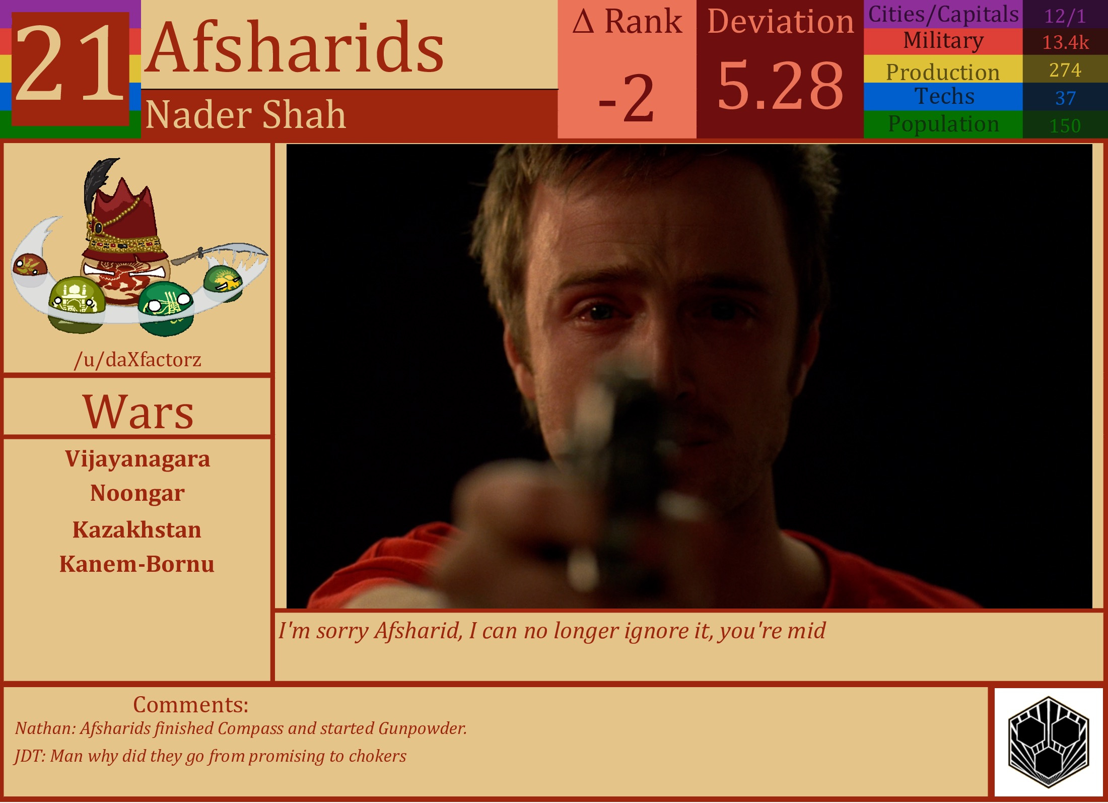 CBR In-Game Screenshot of Afsharids