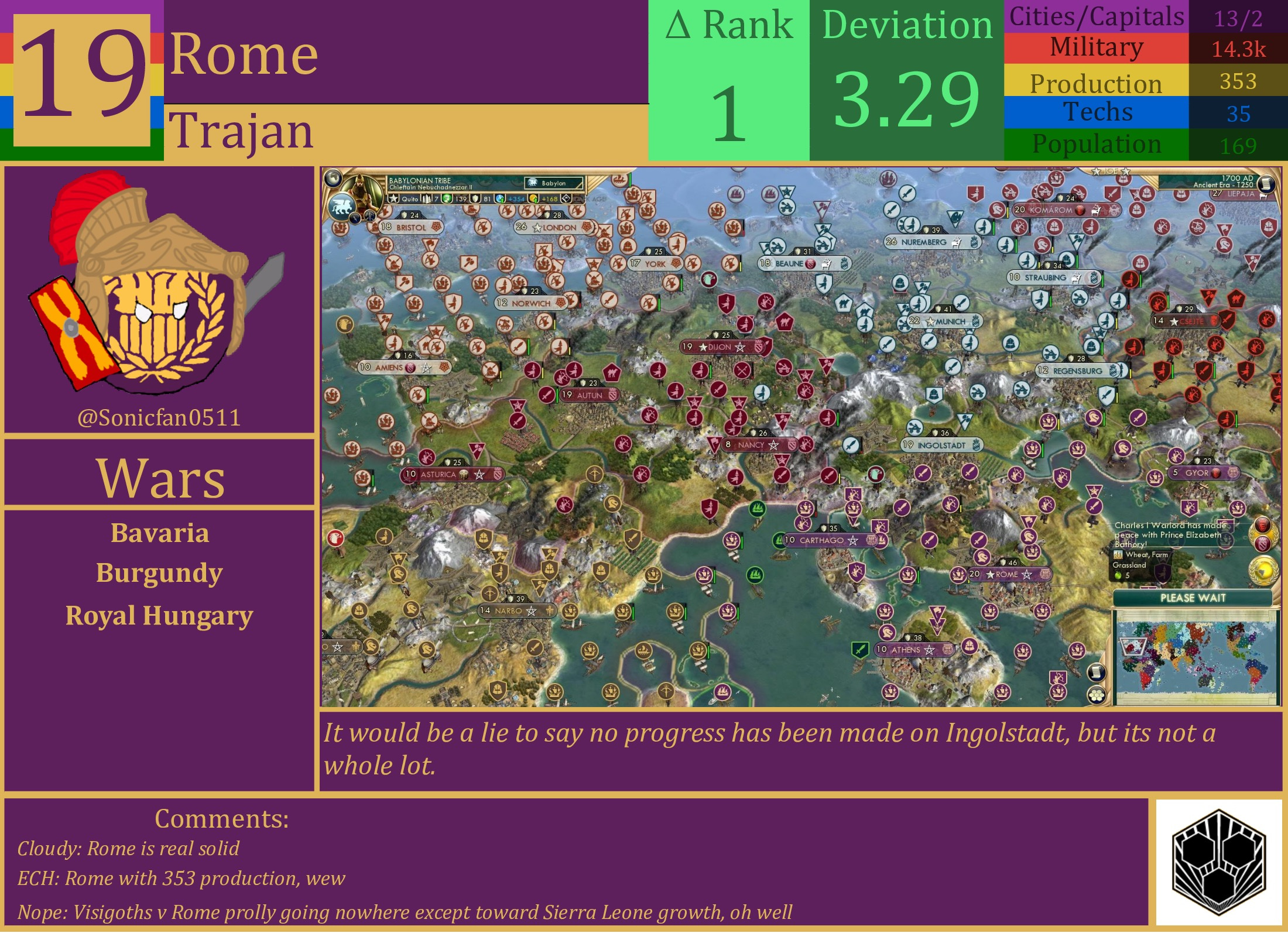 CBR In-Game Screenshot of Rome