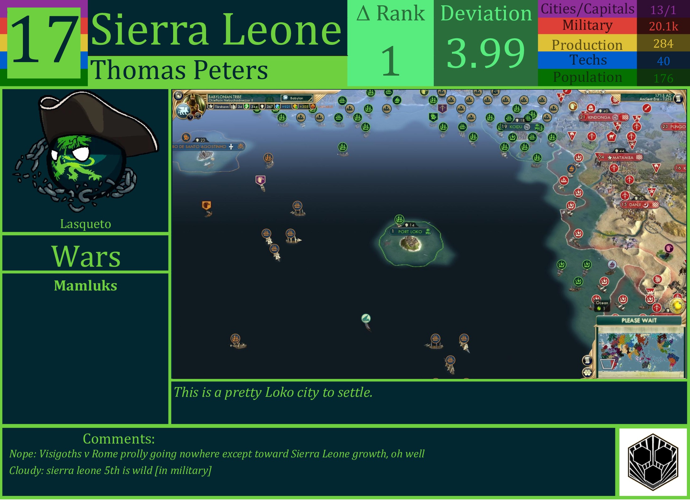 CBR In-Game Screenshot of Sierra Leone
